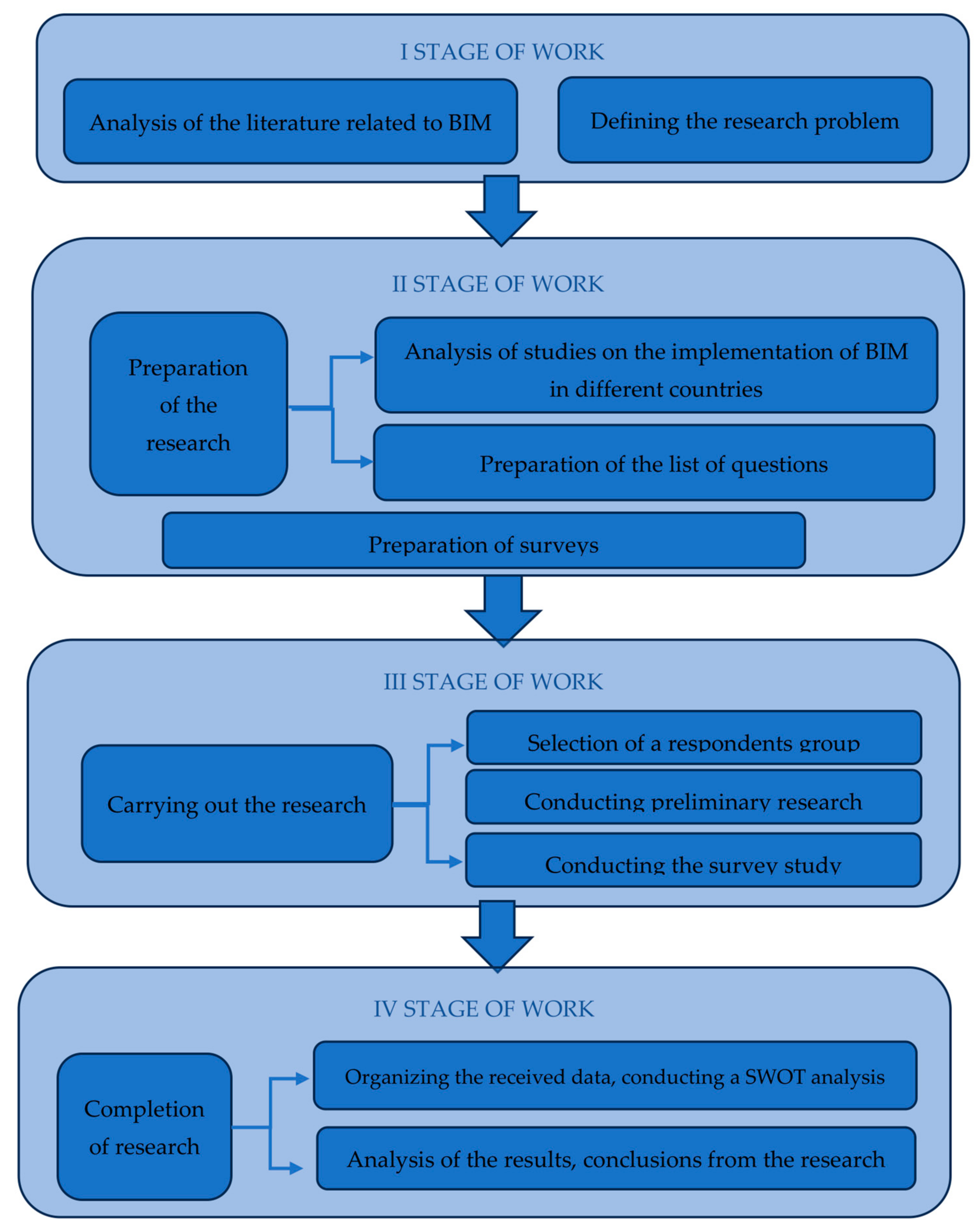 Sustainability 16 01083 g009