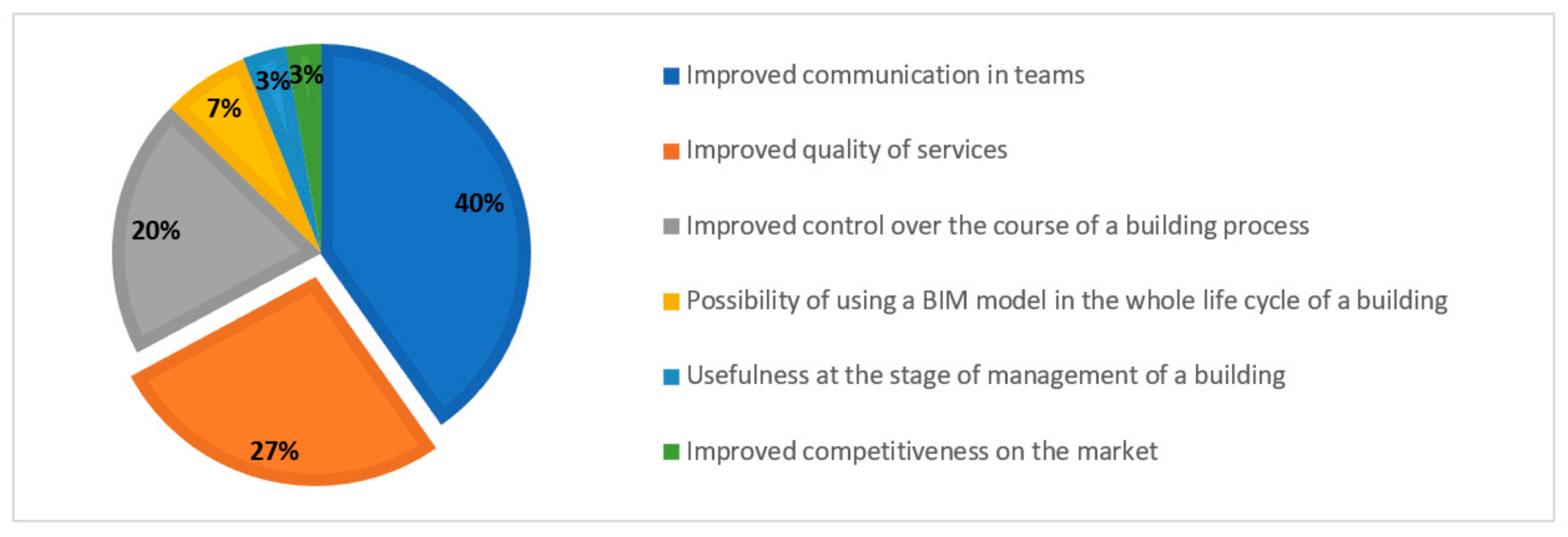 Sustainability 16 01083 g011