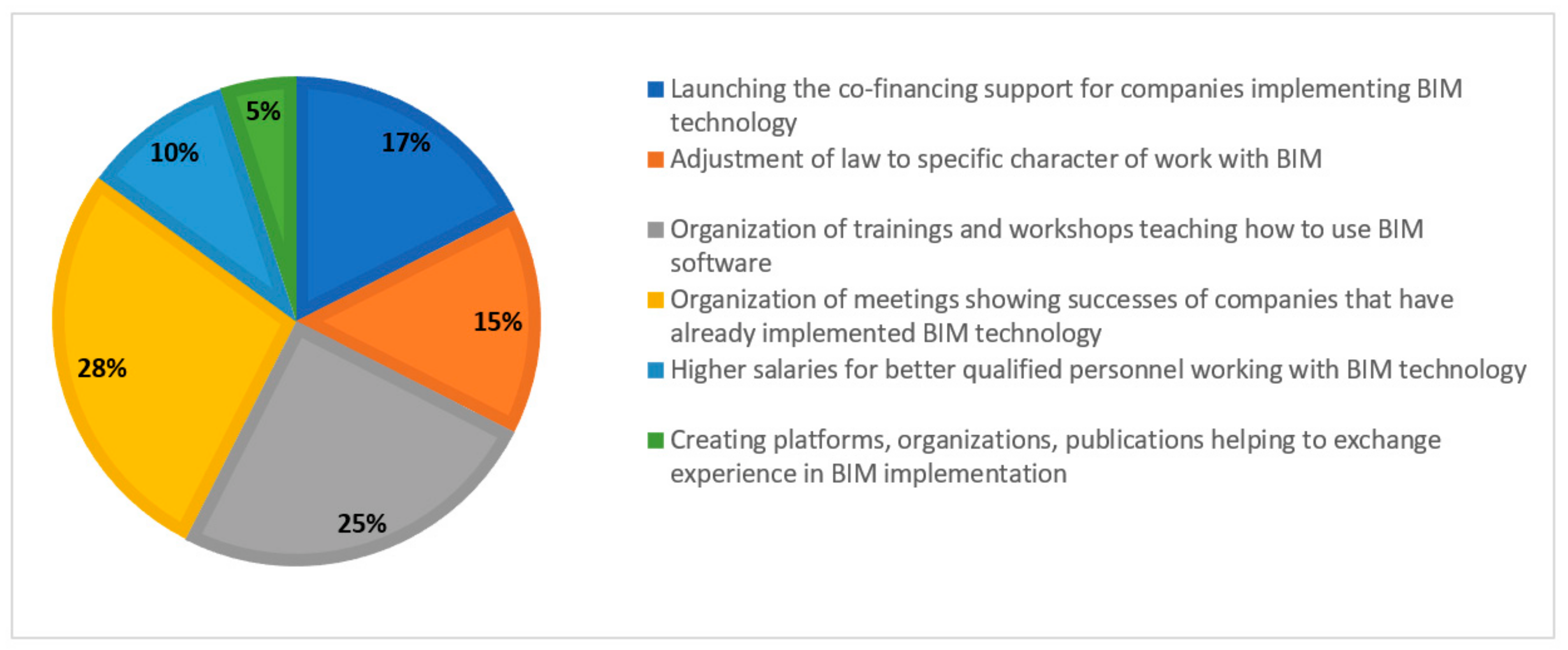 Sustainability 16 01083 g012