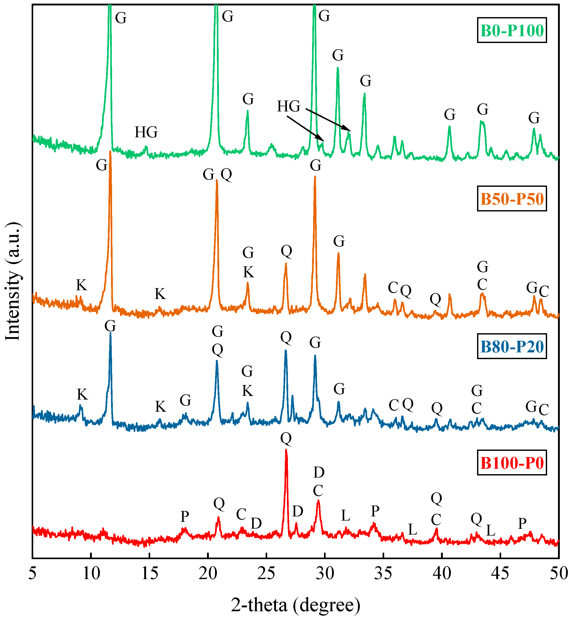 Sustainability 16 01084 g006
