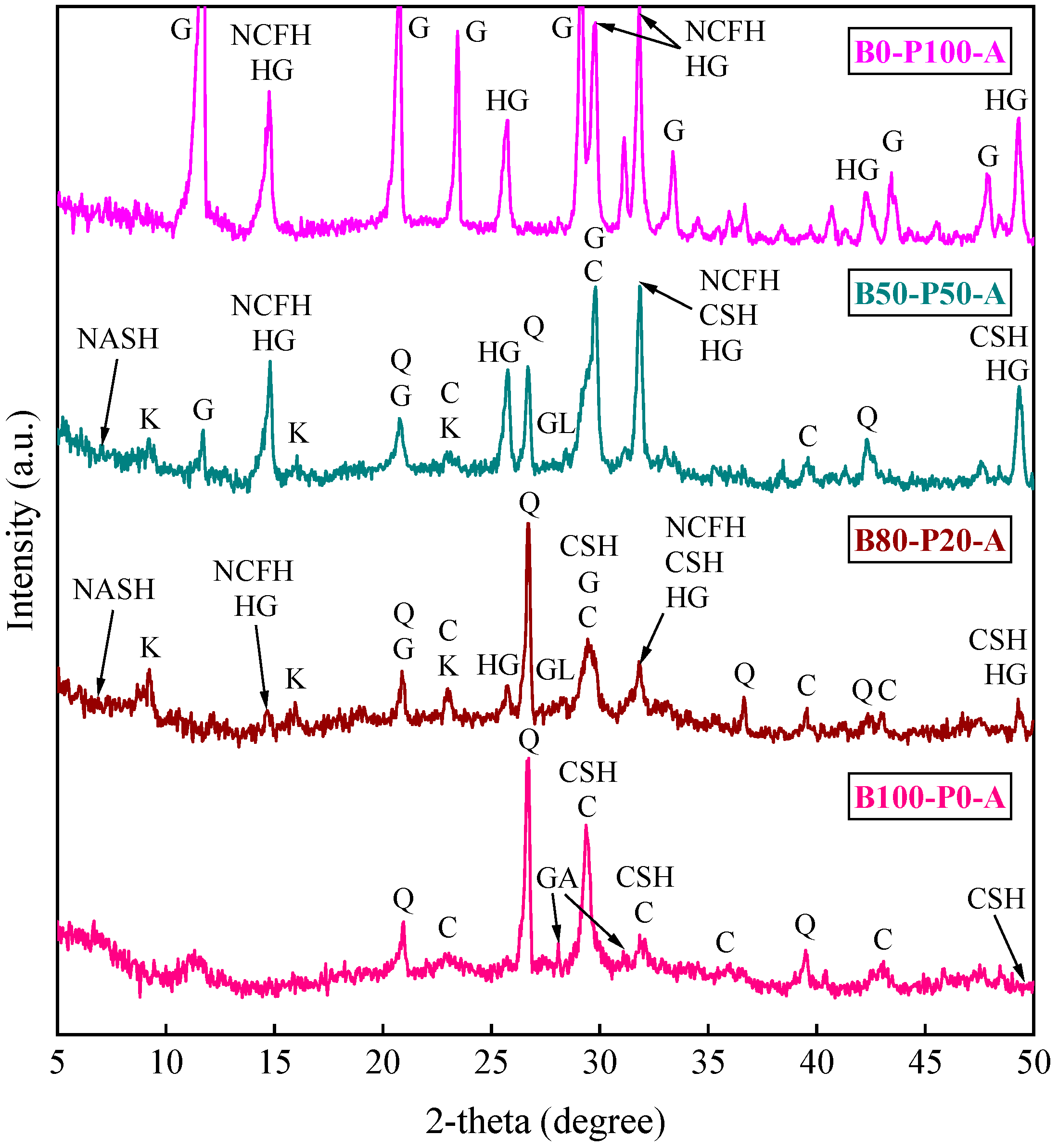 Sustainability 16 01084 g007