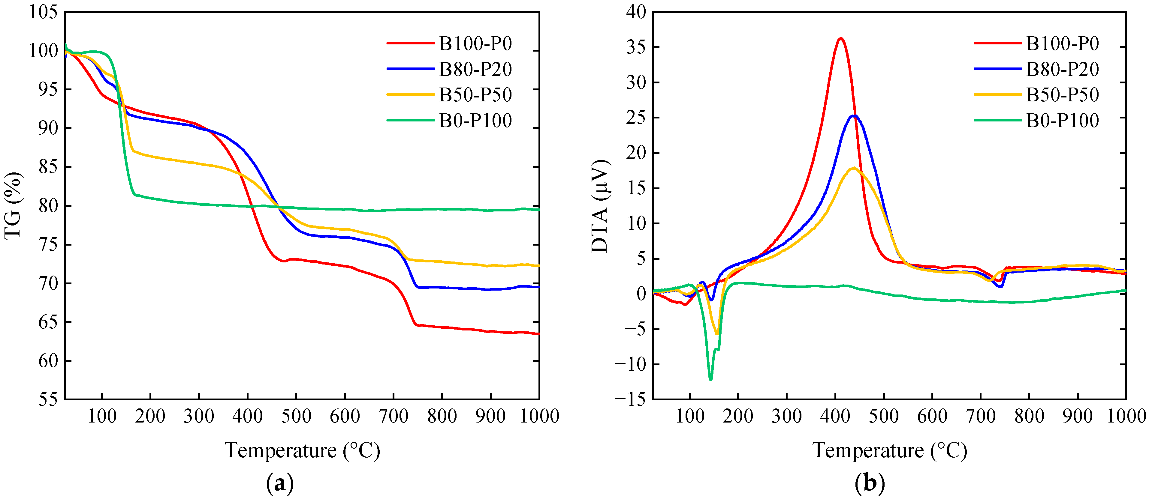 Sustainability 16 01084 g008