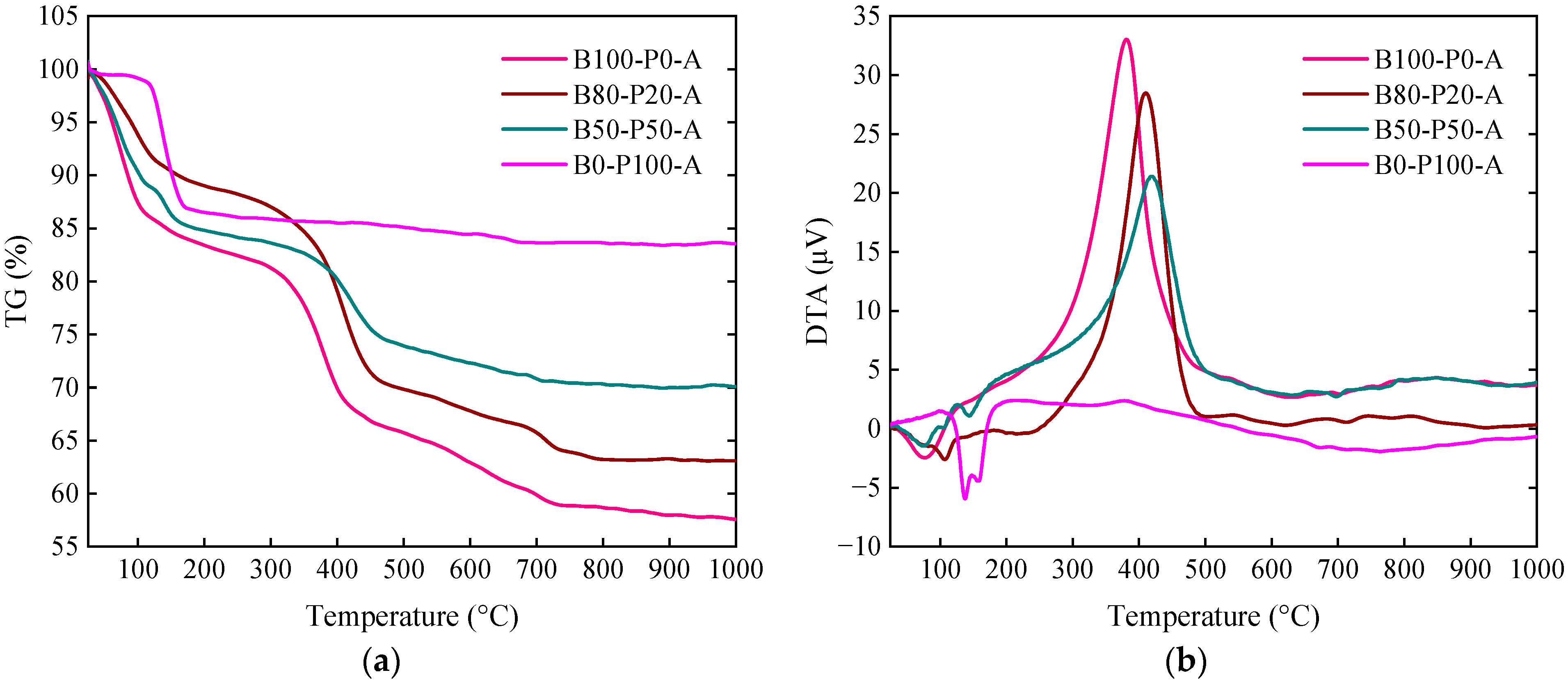 Sustainability 16 01084 g009