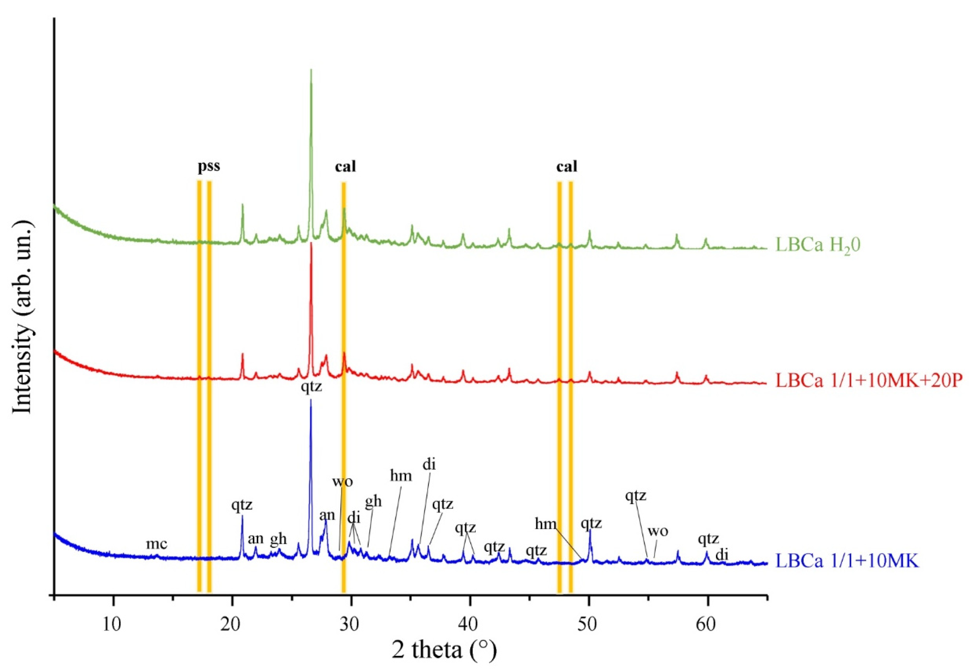 Sustainability 16 01085 g015