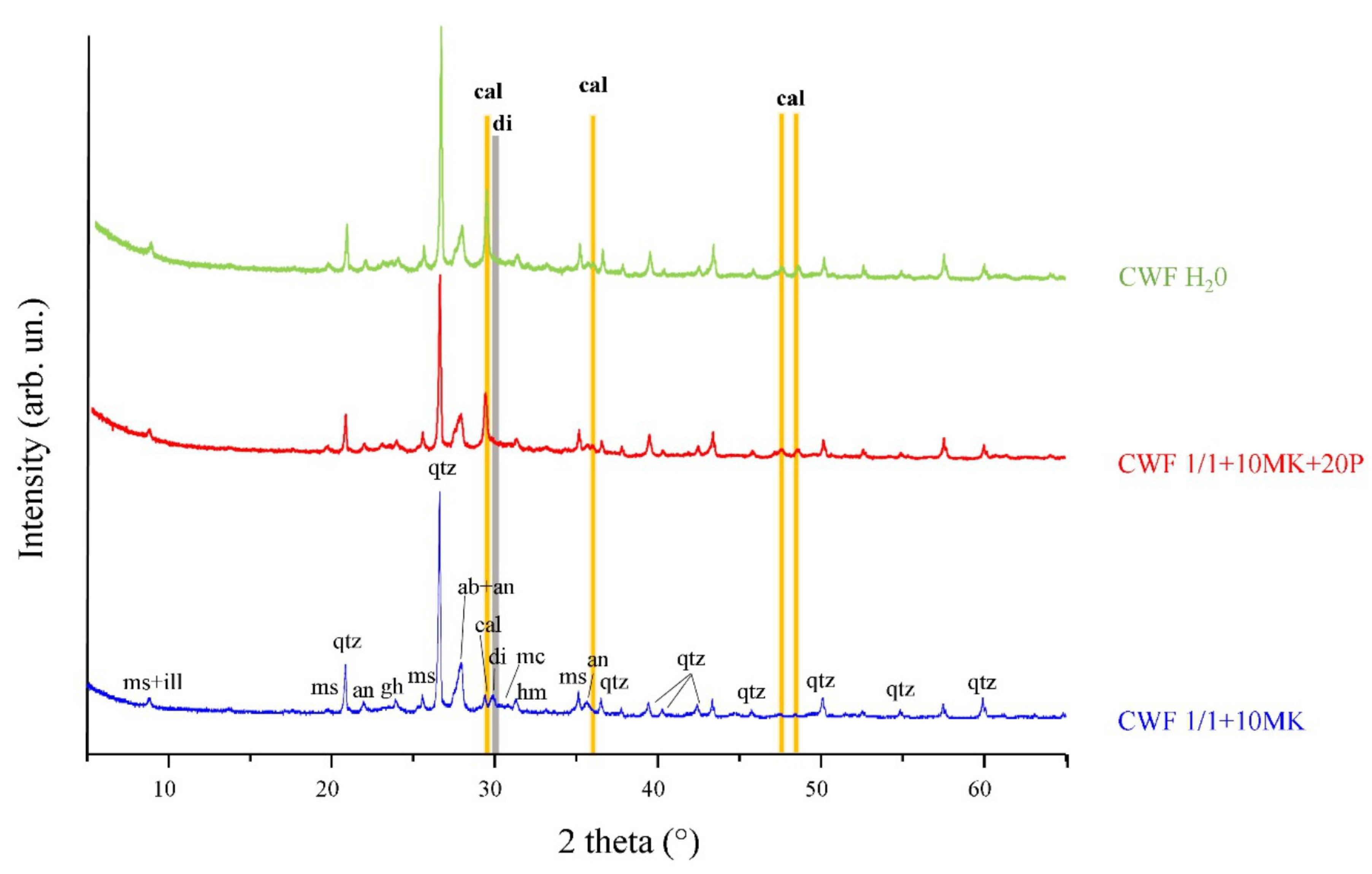 Sustainability 16 01085 g016
