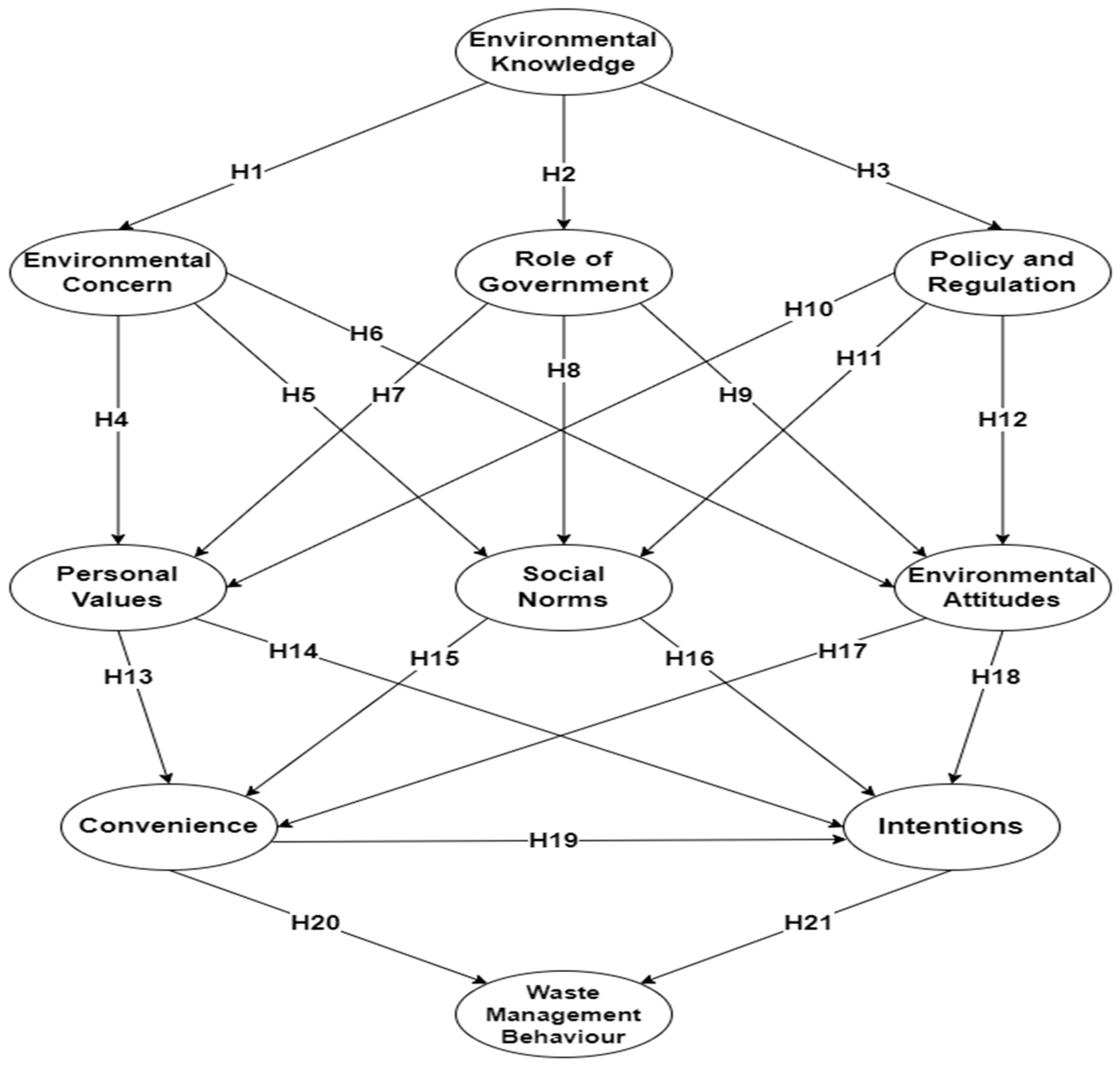 Sustainability 16 01087 g001 Sustainability 16 01087 g001
