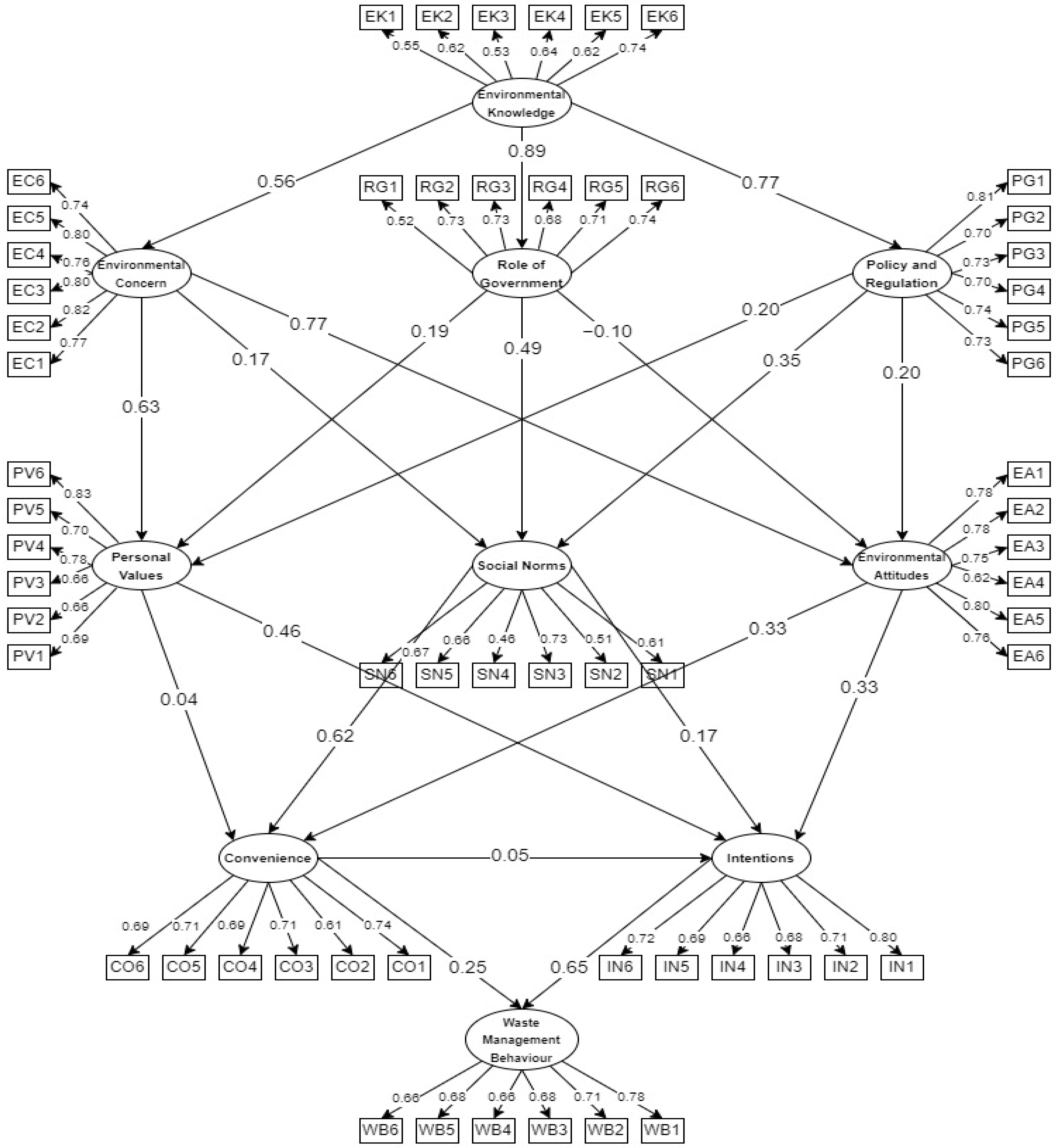 Sustainability 16 01087 g002 Sustainability 16 01087 g002