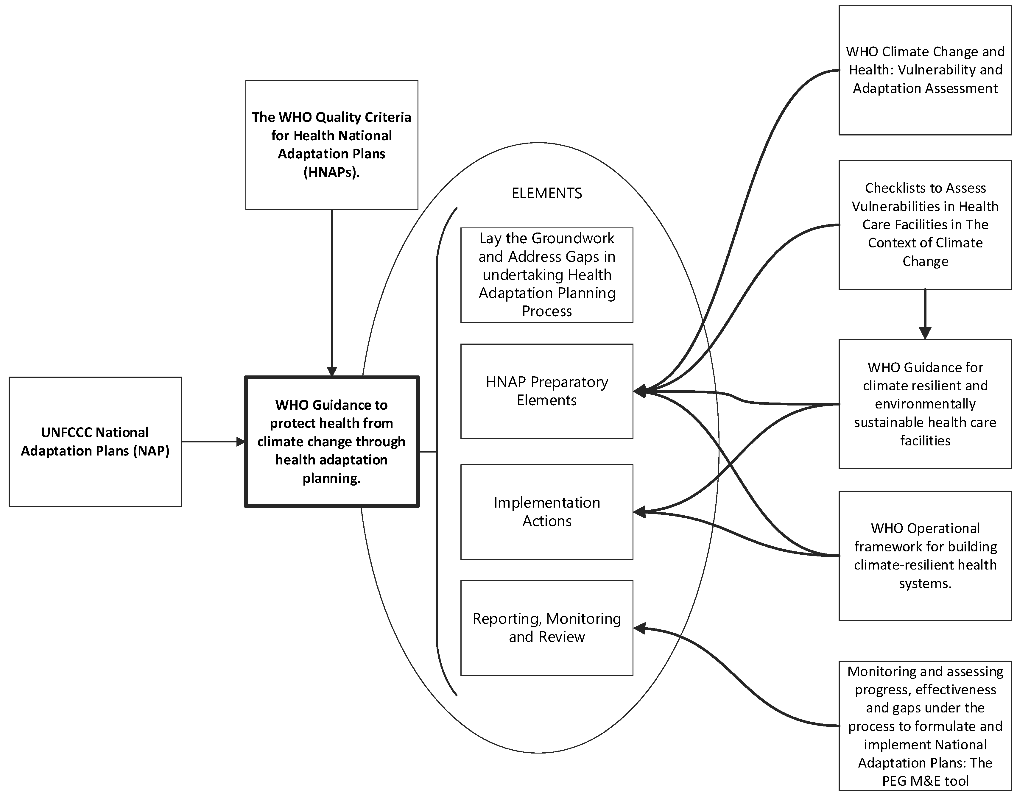 Sustainability 16 01090 g003
