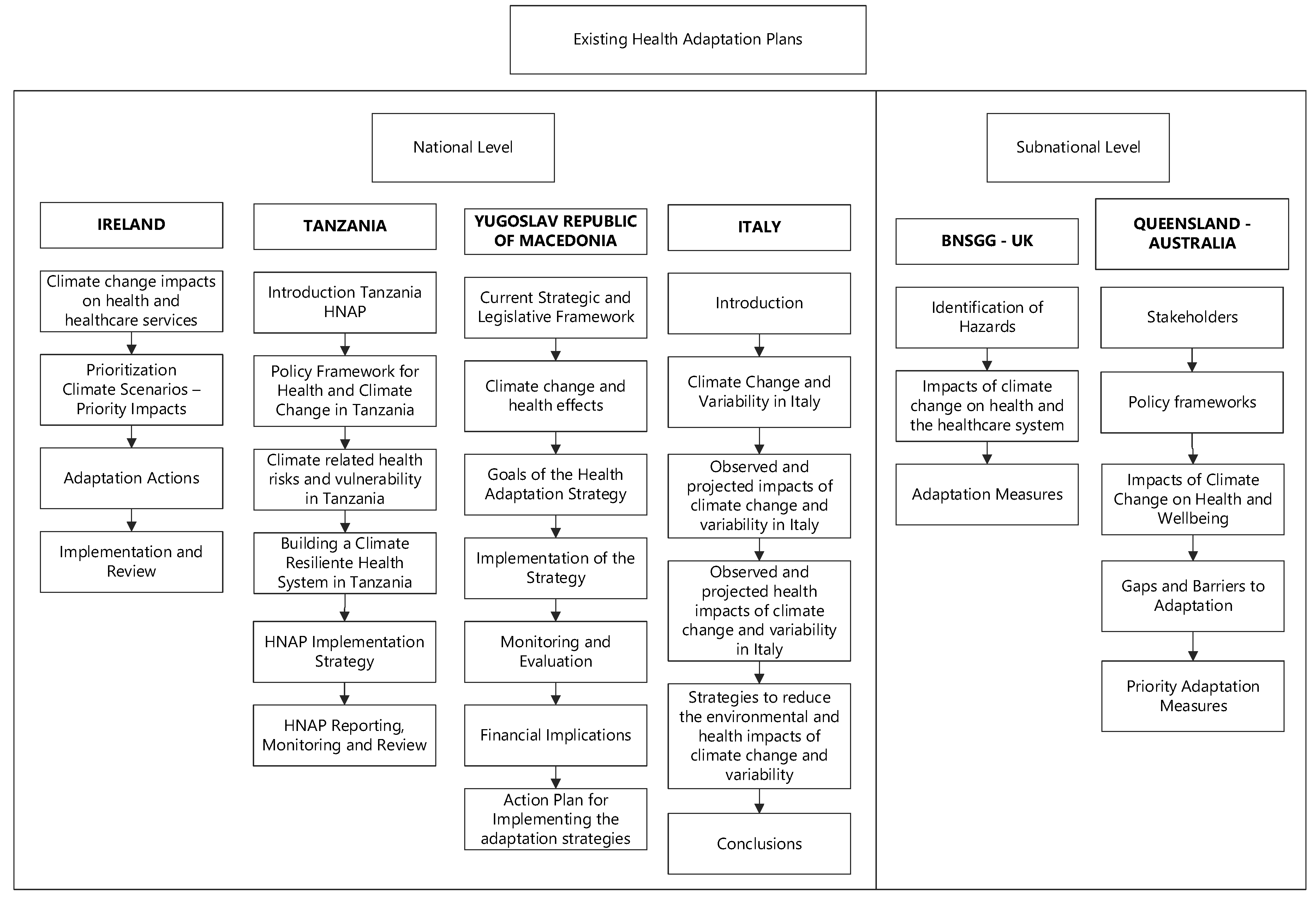 Sustainability 16 01090 g005