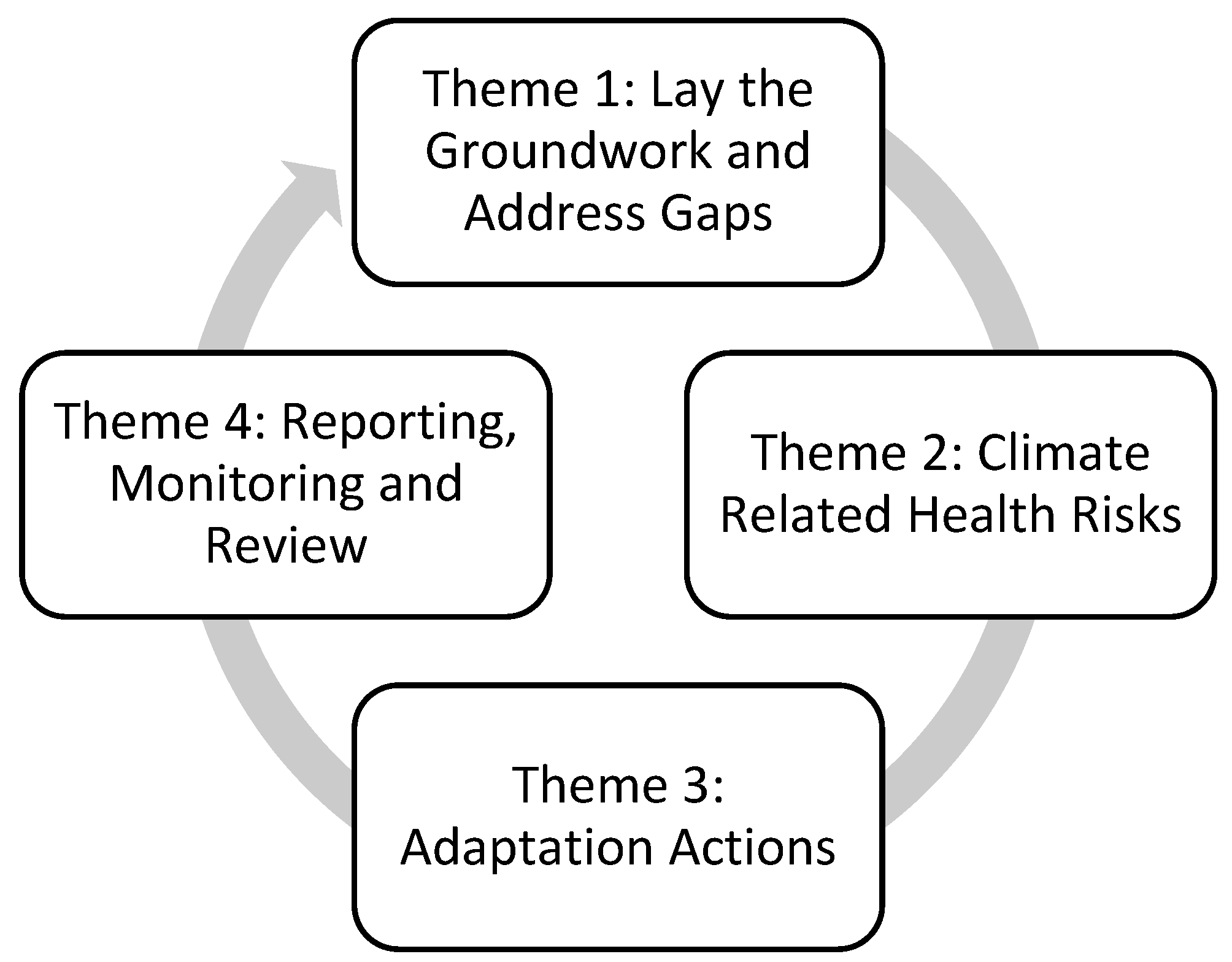 Sustainability 16 01090 g006