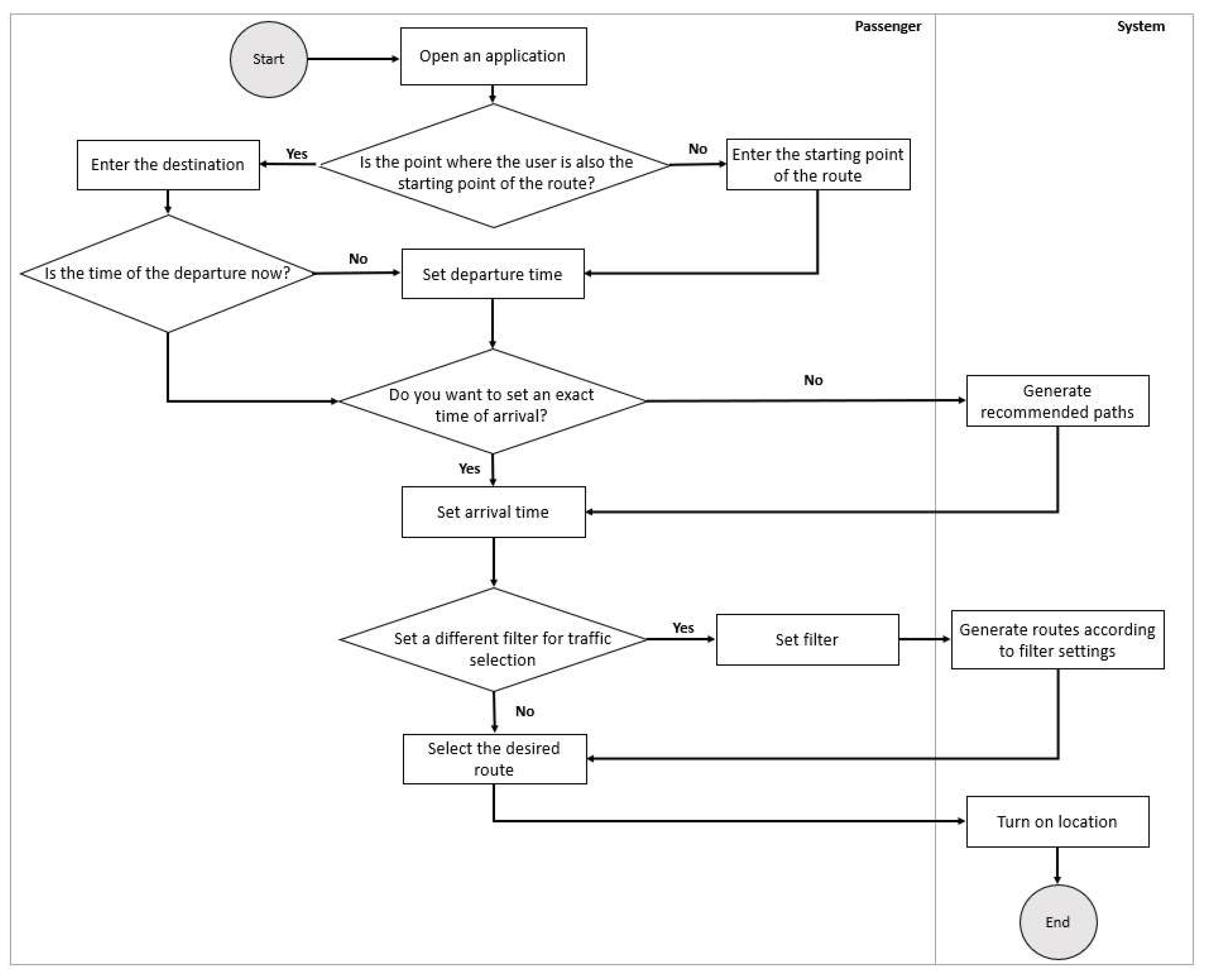 Sustainability | Free Full-Text | Public Transport Infrastructure with ...
