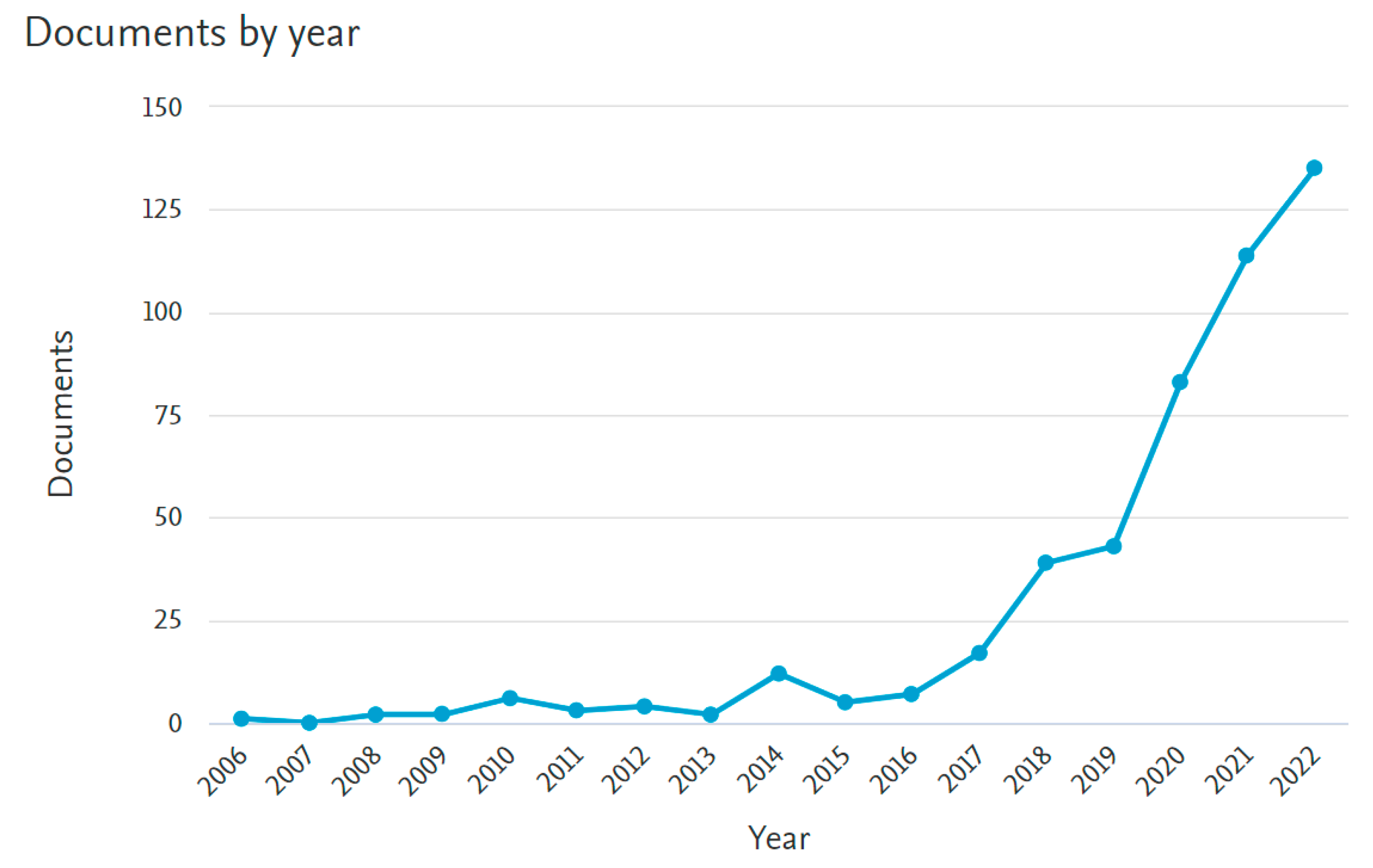 Sustainability 16 01092 g001