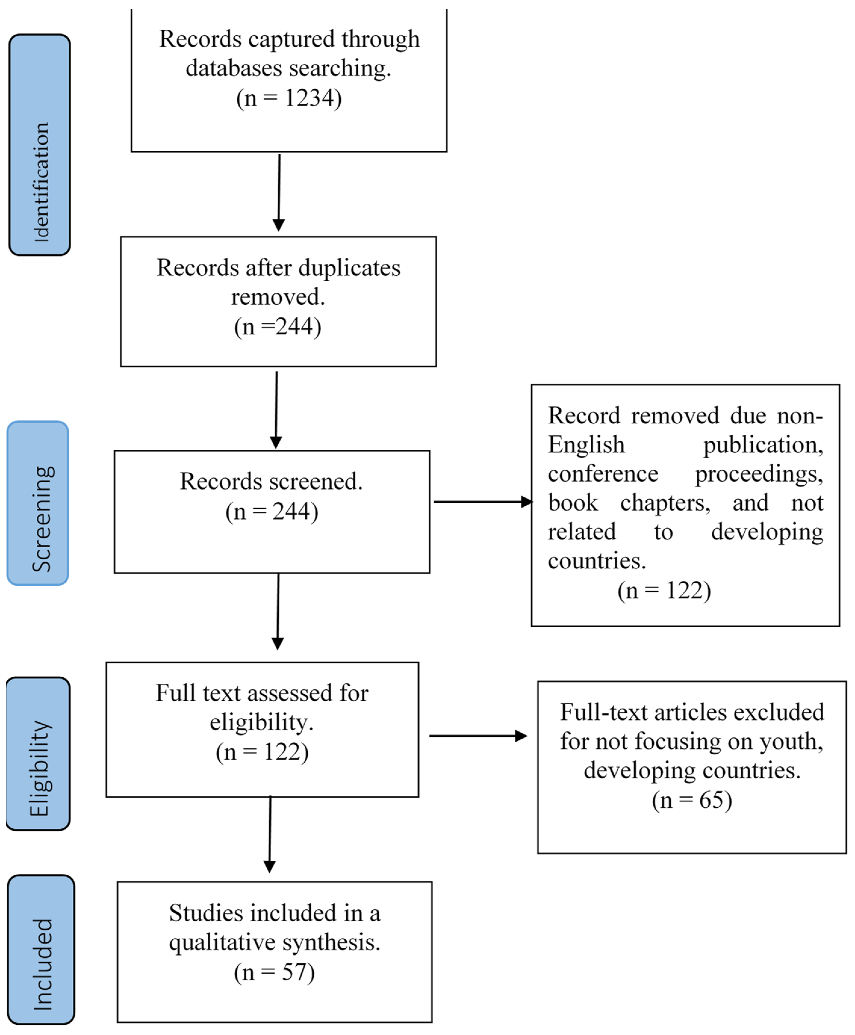 Sustainability 16 01096 g002