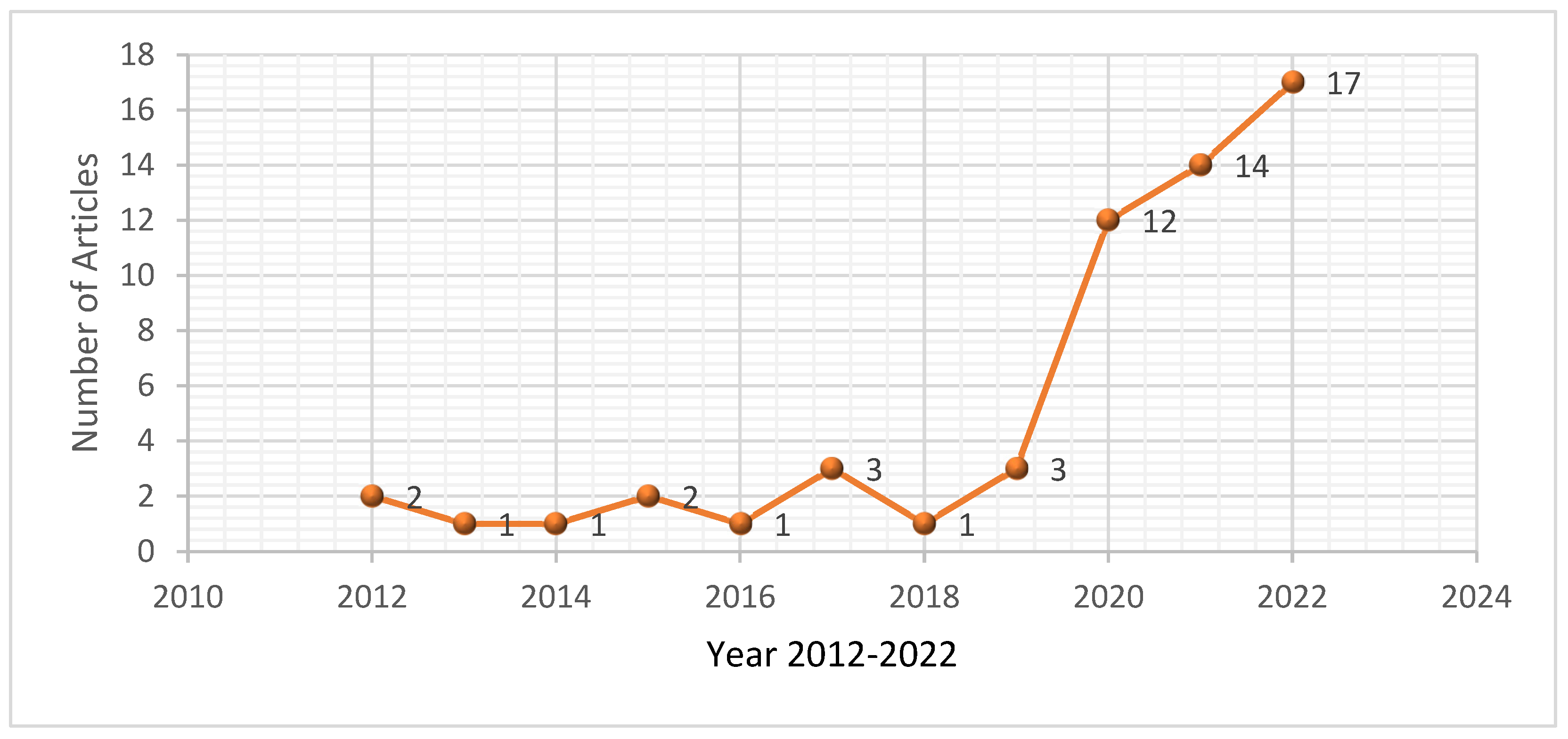 Sustainability 16 01096 g003