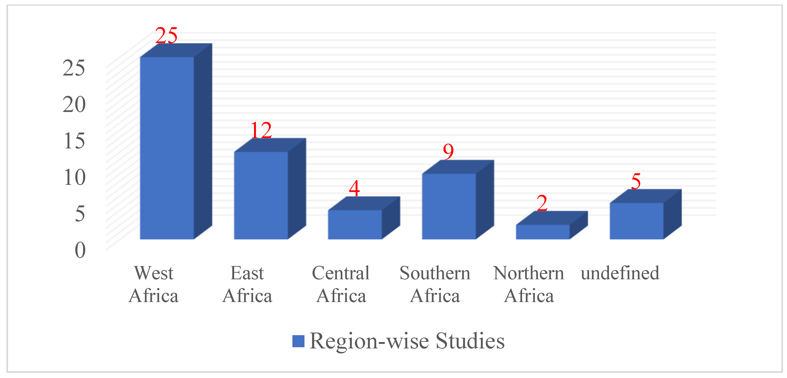 Sustainability 16 01096 g004