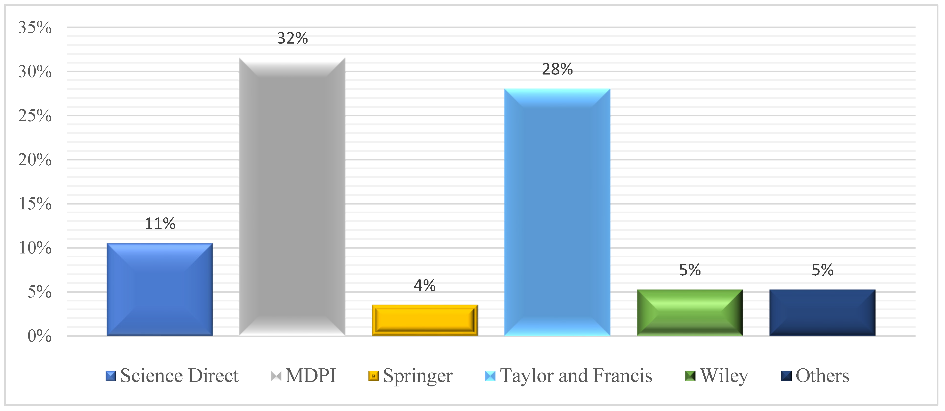 Sustainability 16 01096 g006