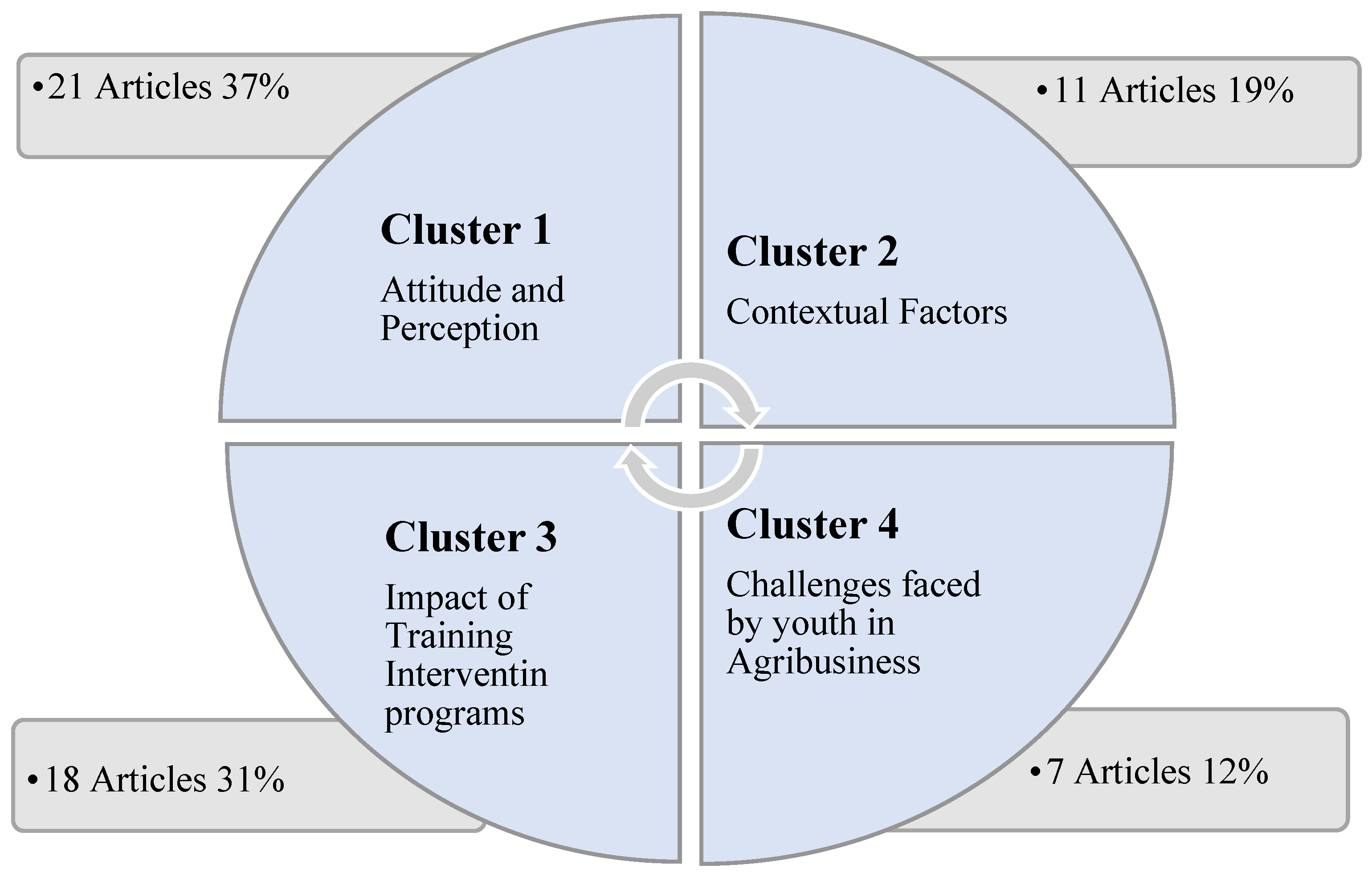 Sustainability 16 01096 g008
