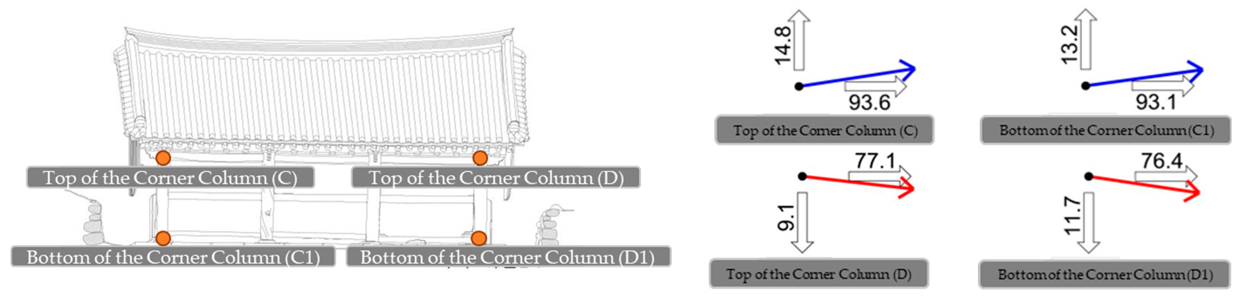 Sustainability 16 01101 g012
