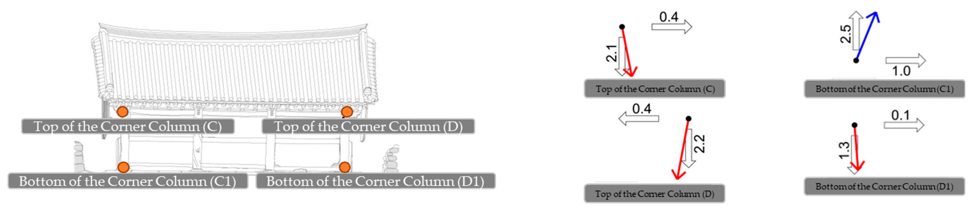 Sustainability 16 01101 g016
