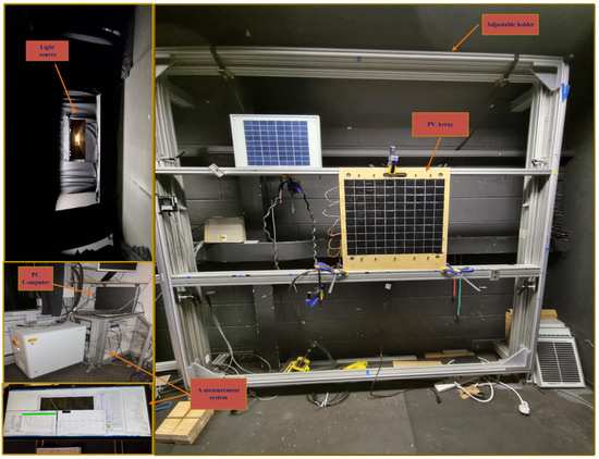Electrical Faults Analysis and Detection in Photovoltaic Arrays 