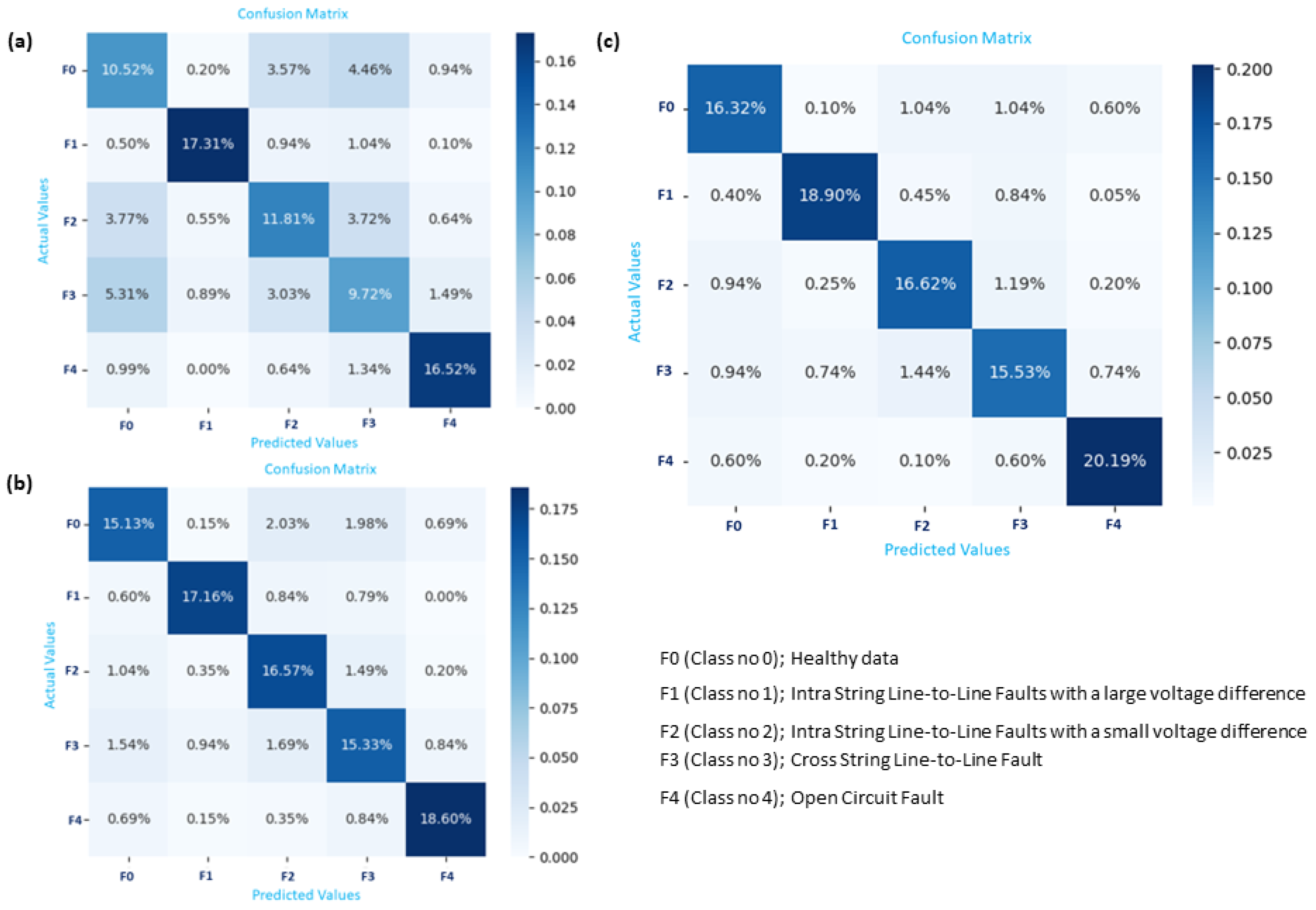 Sustainability 16 01102 g011