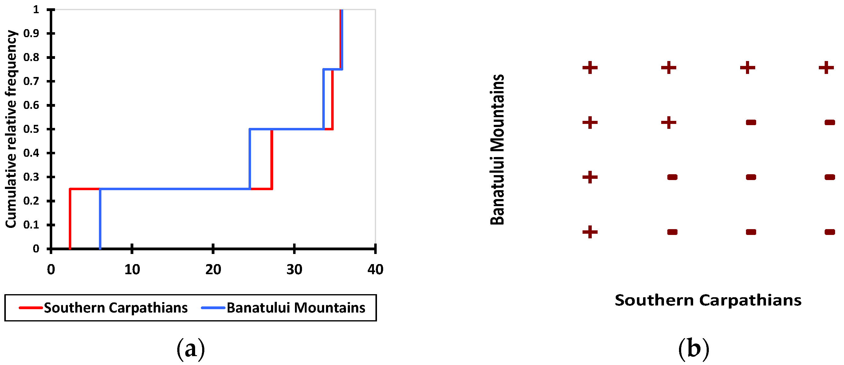 Sustainability 16 01109 g013