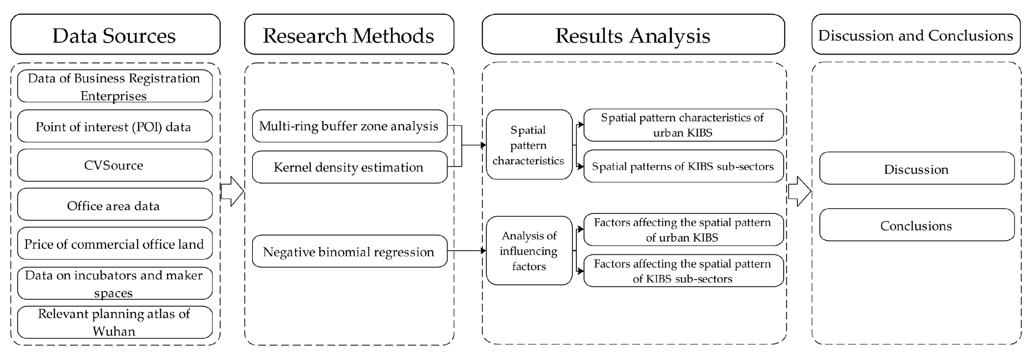 Sustainability 16 01110 g001