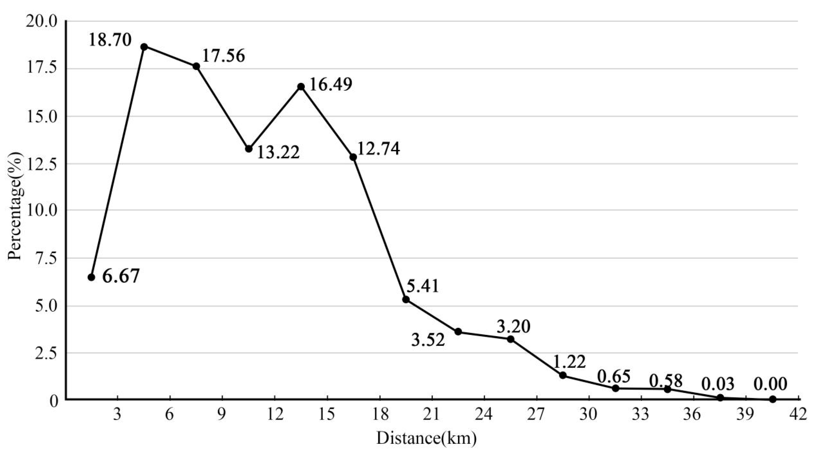 Sustainability 16 01110 g003