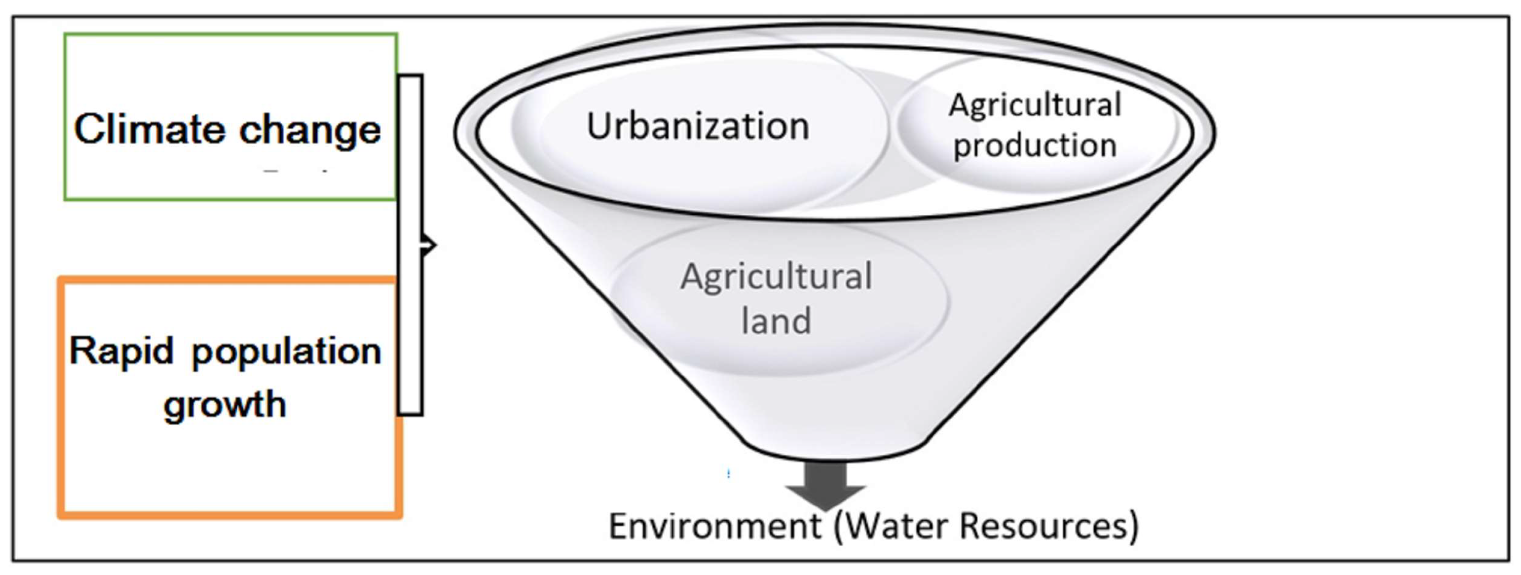 Sustainability 16 01112 g001