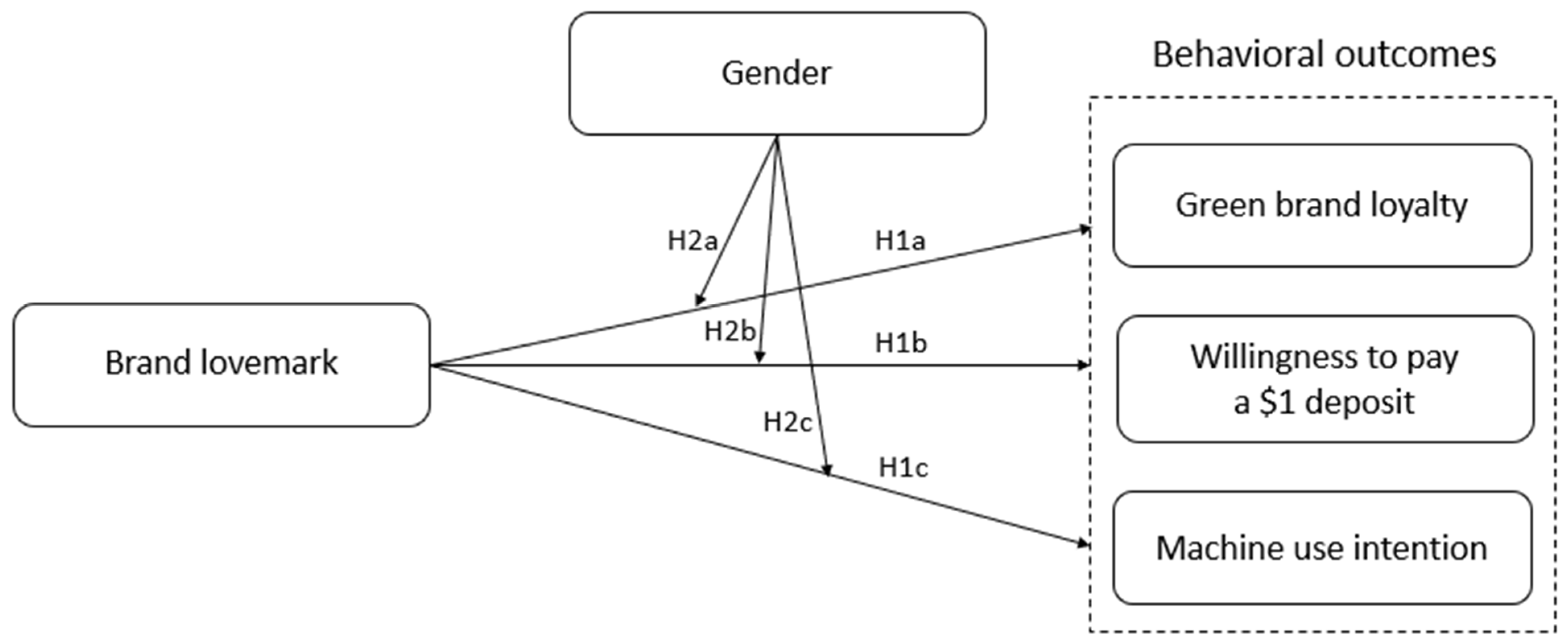 Sustainability 16 01113 g001
