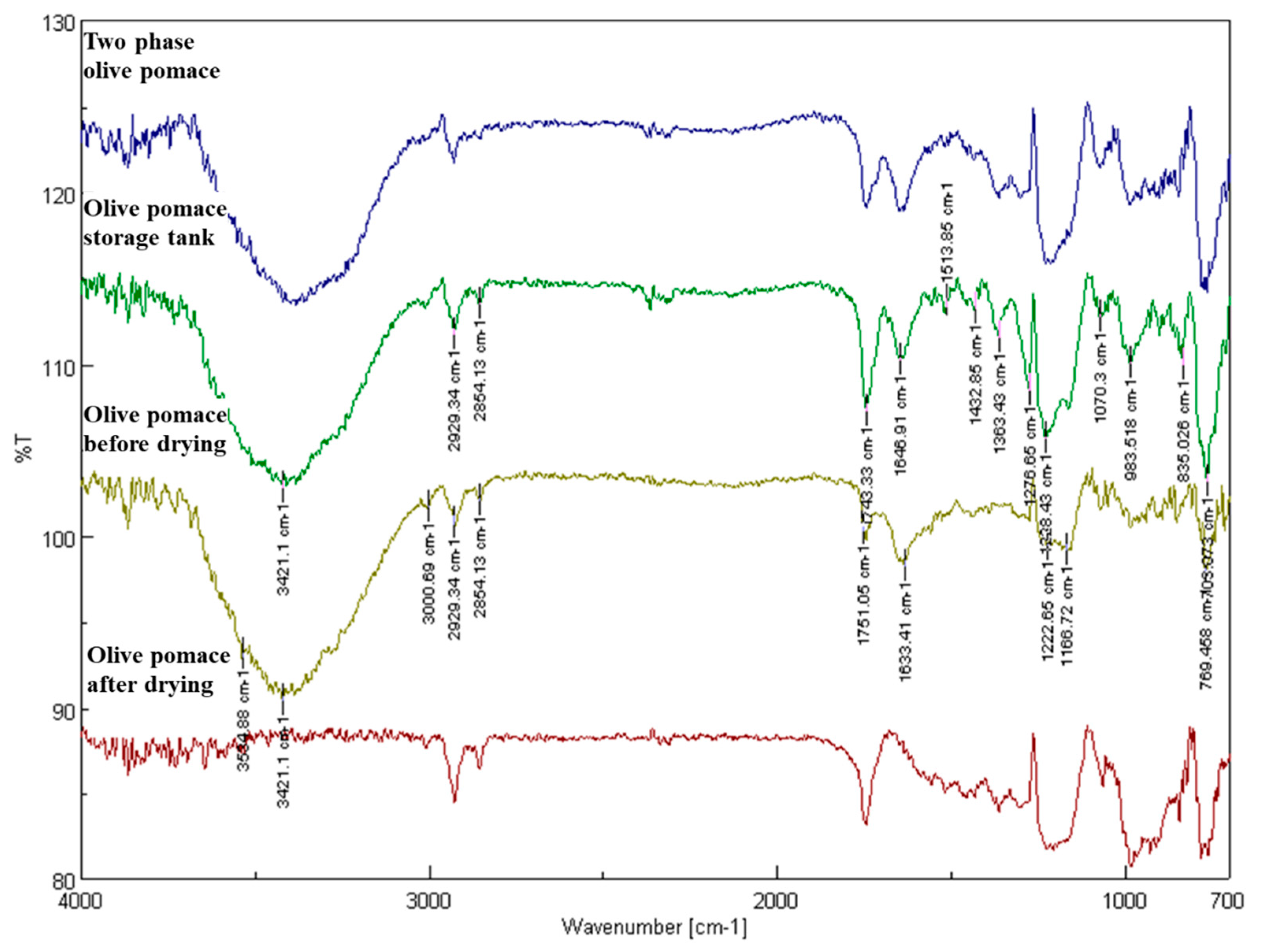 Sustainability 16 01116 g007