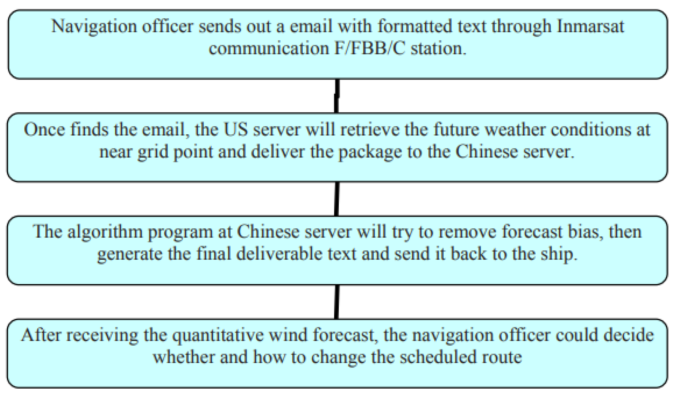 Sustainability 16 01117 g001