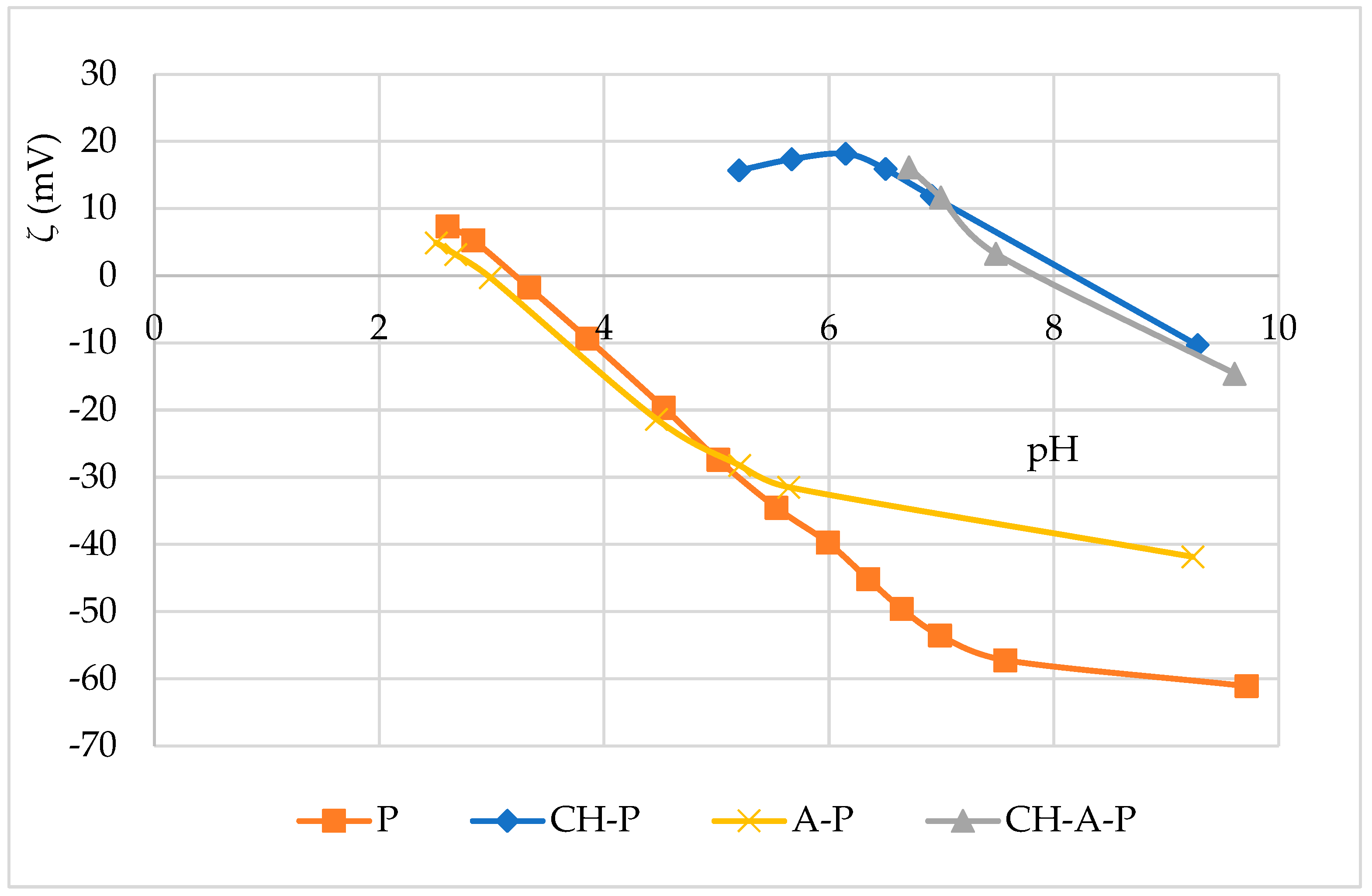 Sustainability 16 01121 g002