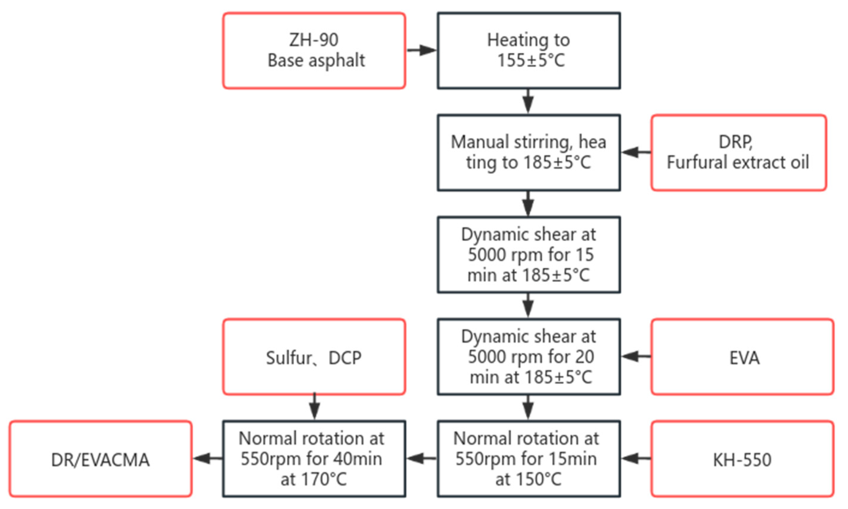 Sustainability 16 01122 g001