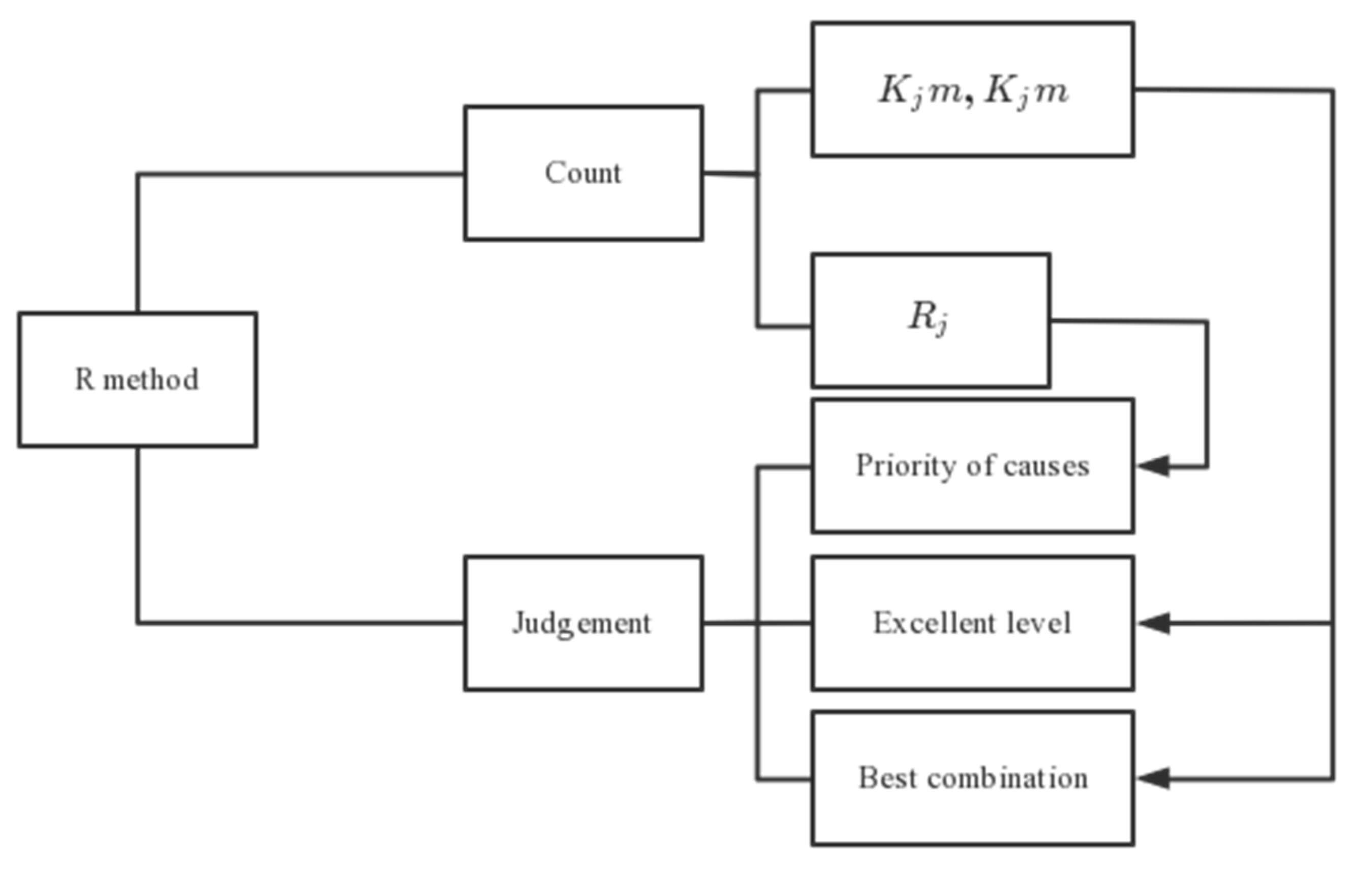 Sustainability 16 01122 g004