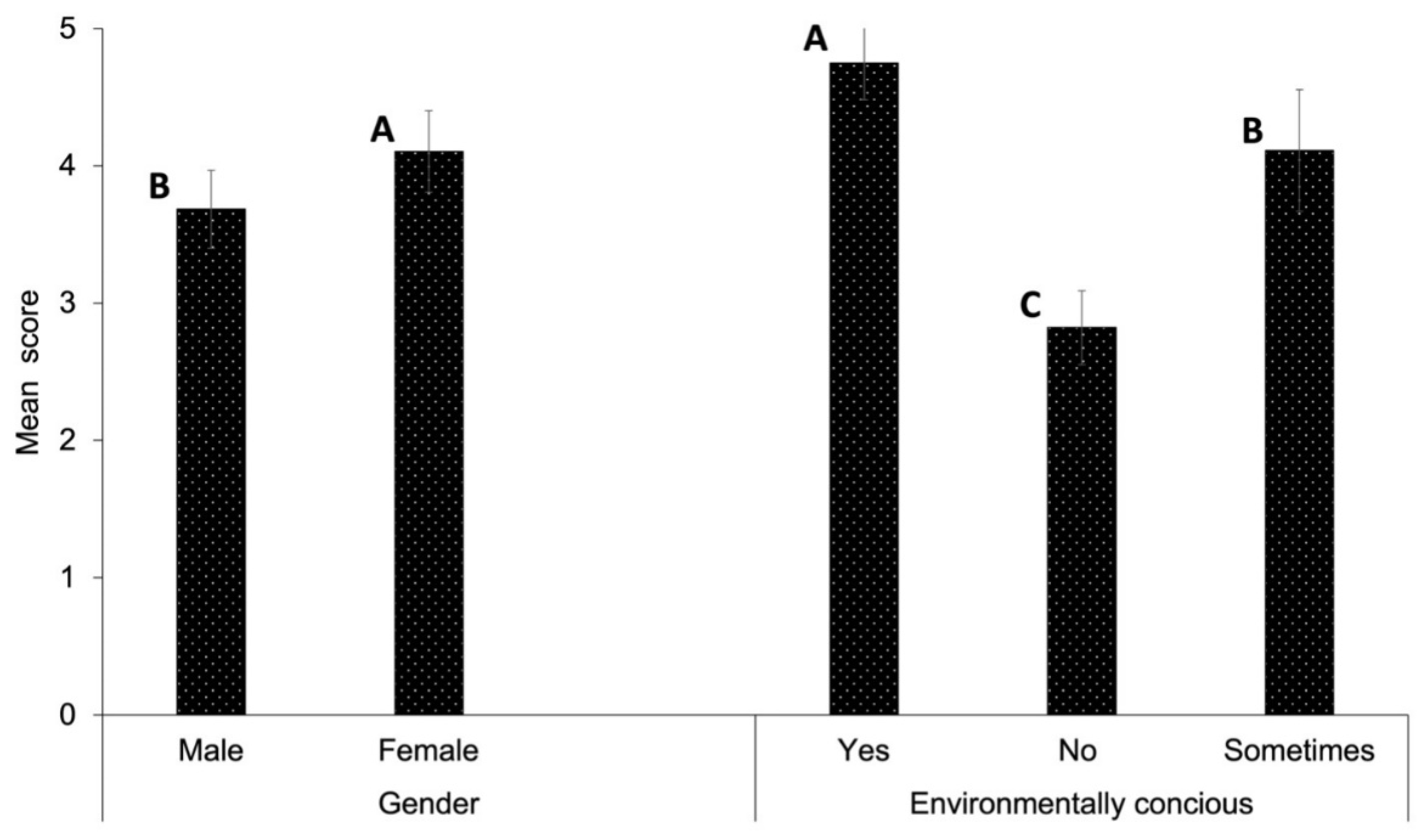 Sustainability 16 01126 g003