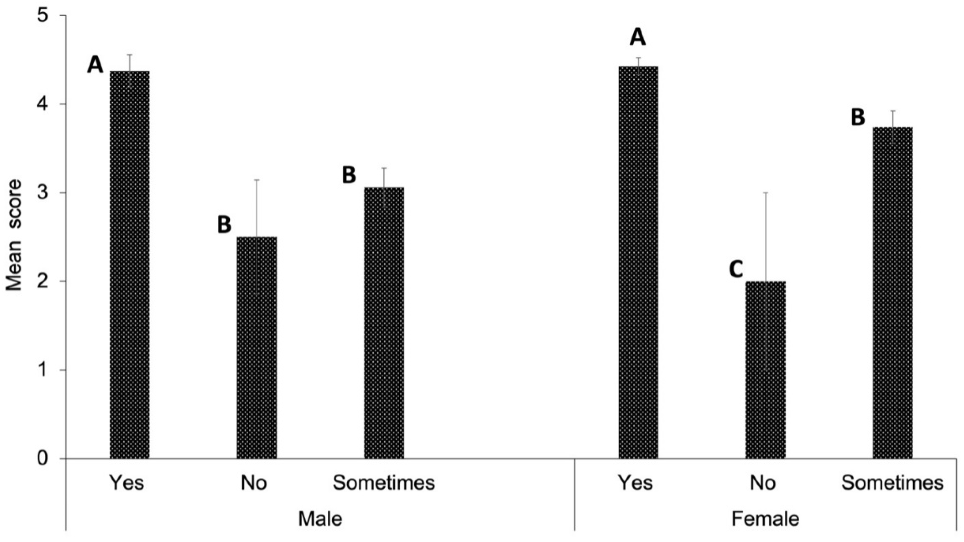 Sustainability 16 01126 g006