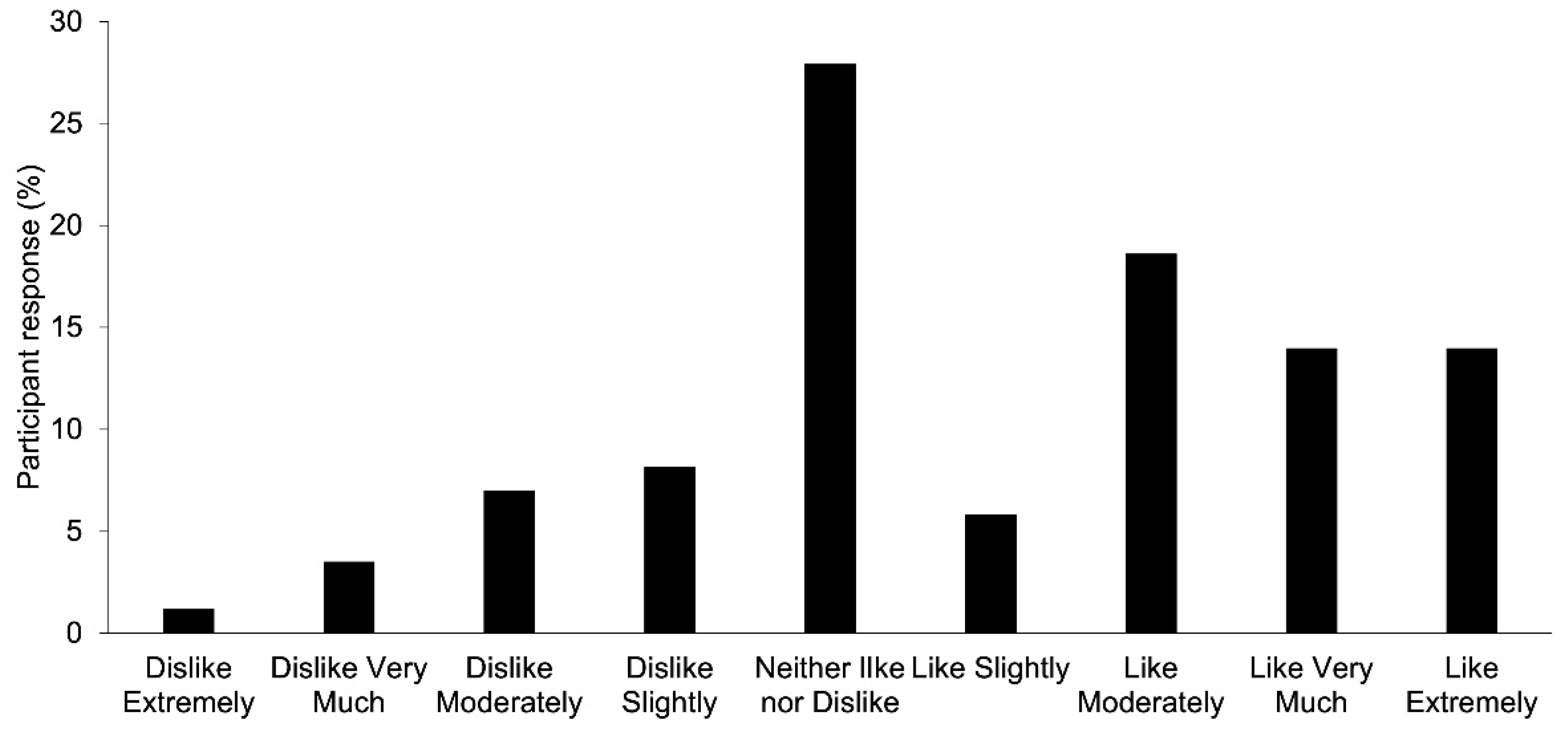 Sustainability 16 01126 g007