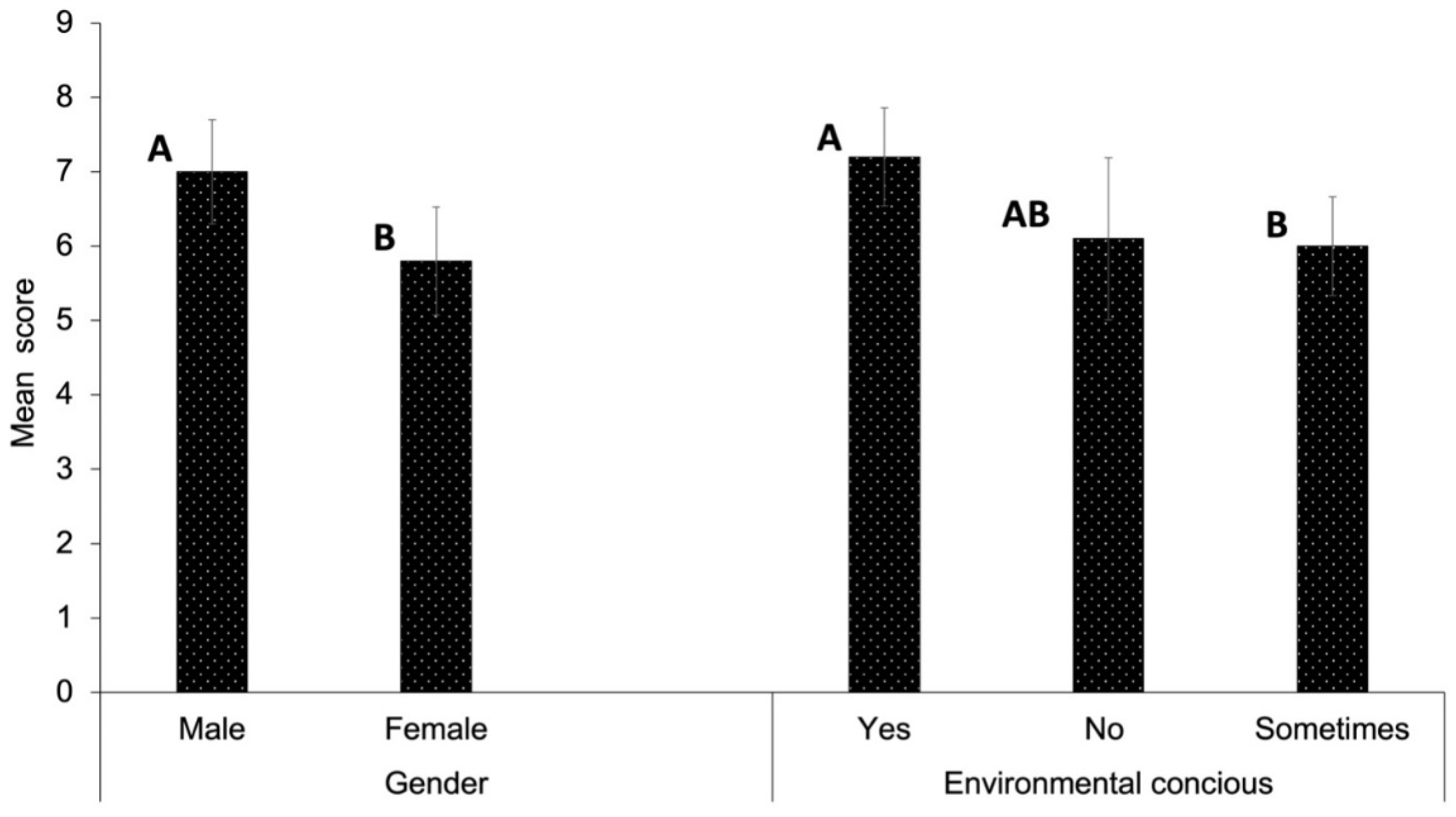 Sustainability 16 01126 g008
