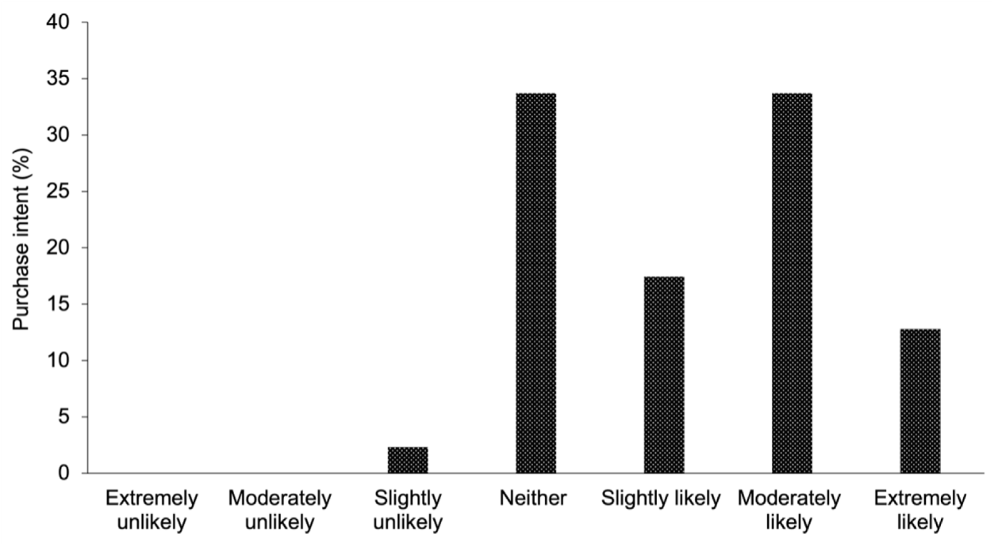 Sustainability 16 01126 g011
