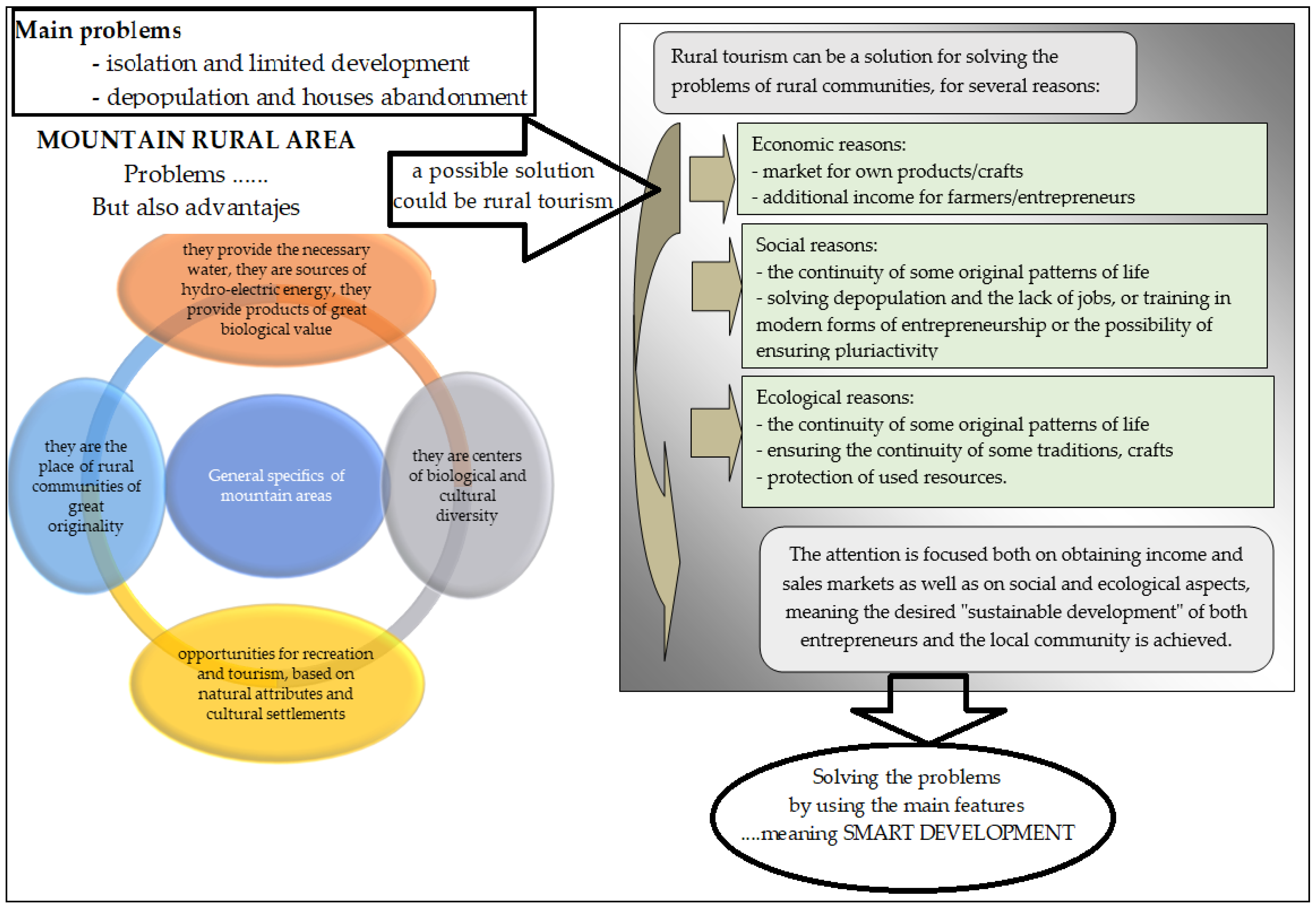 Sustainability 16 01127 g001 Sustainability 16 01127 g001