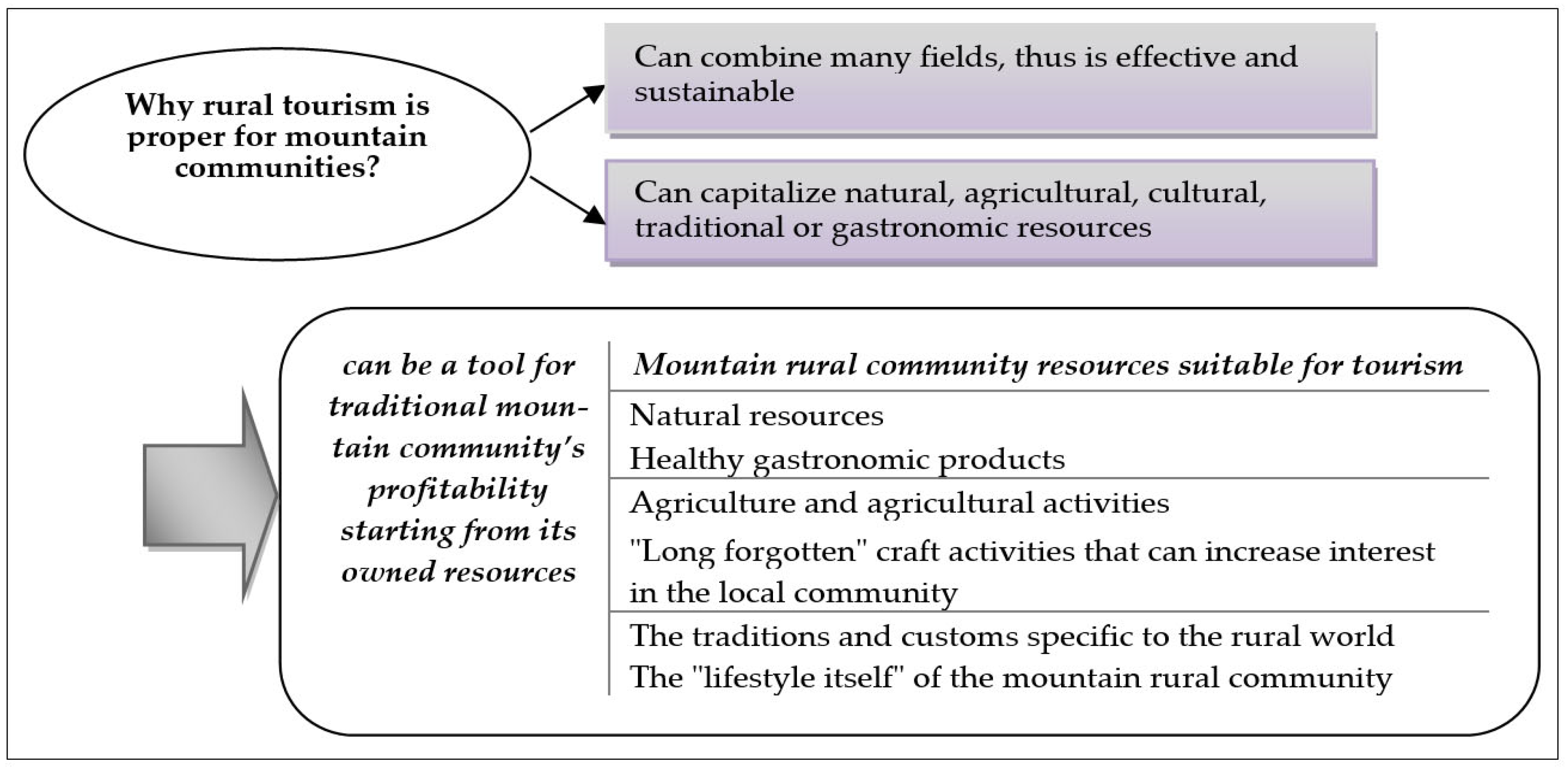 Sustainability 16 01127 g002 Sustainability 16 01127 g002