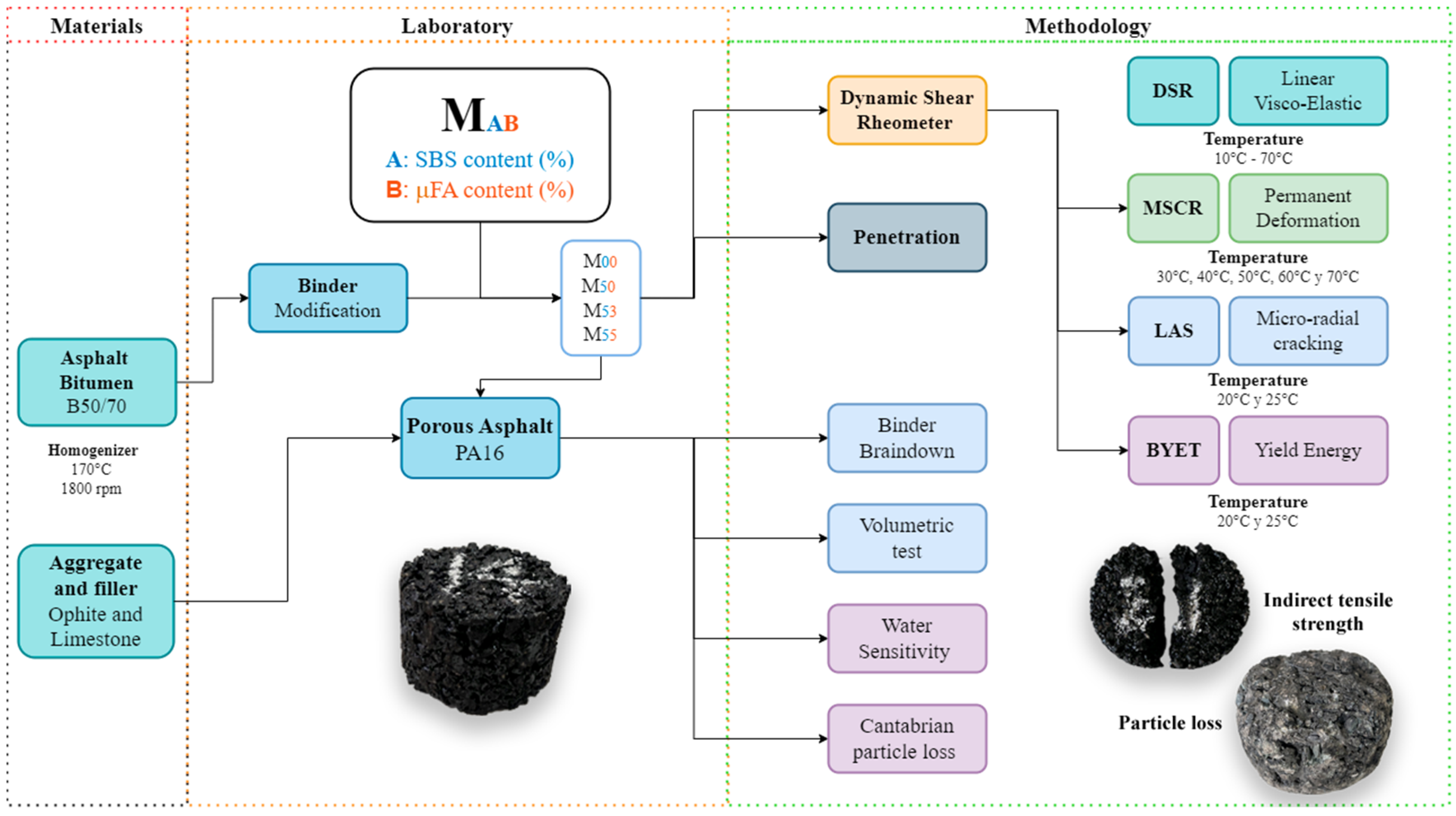 Sustainability 16 01131 g004