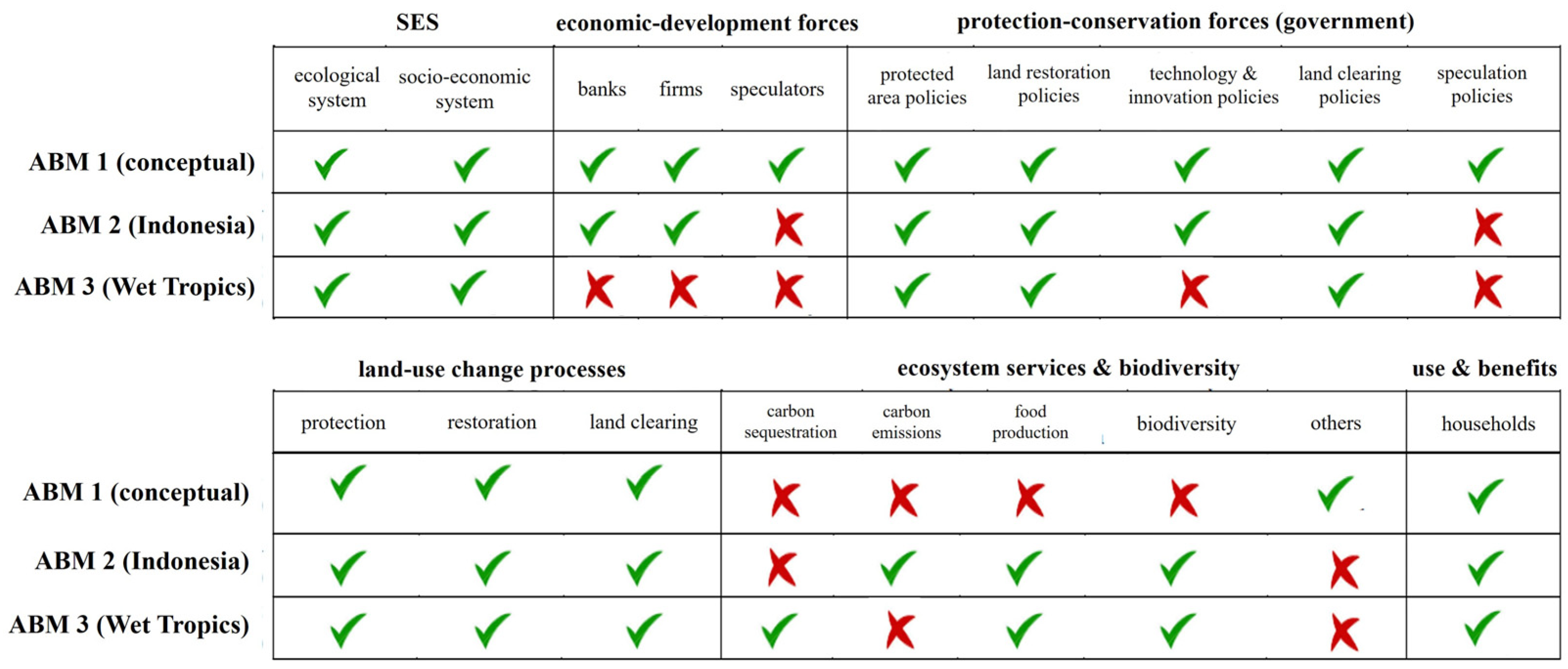 Sustainability 16 01132 g003