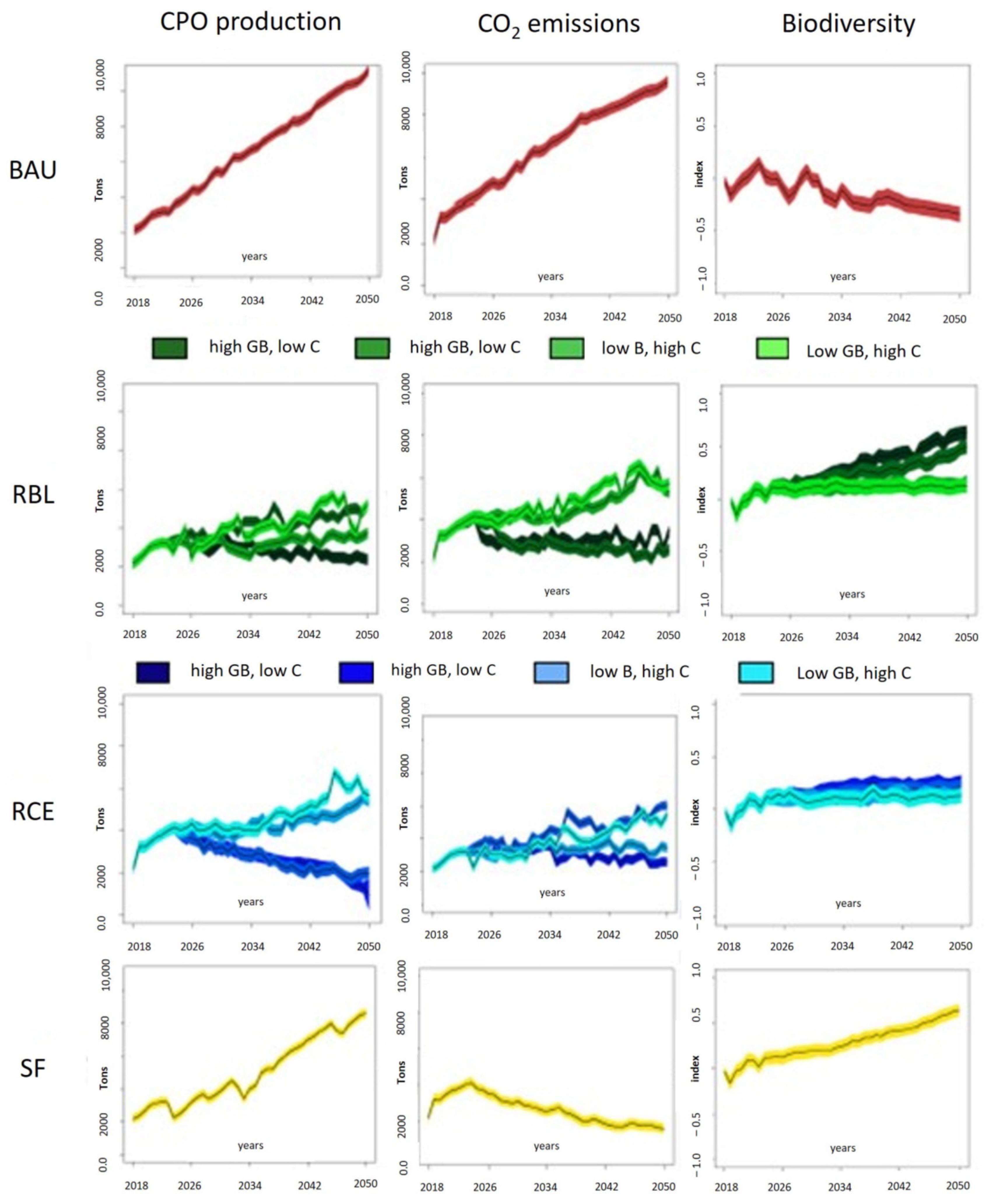 Sustainability 16 01132 g005