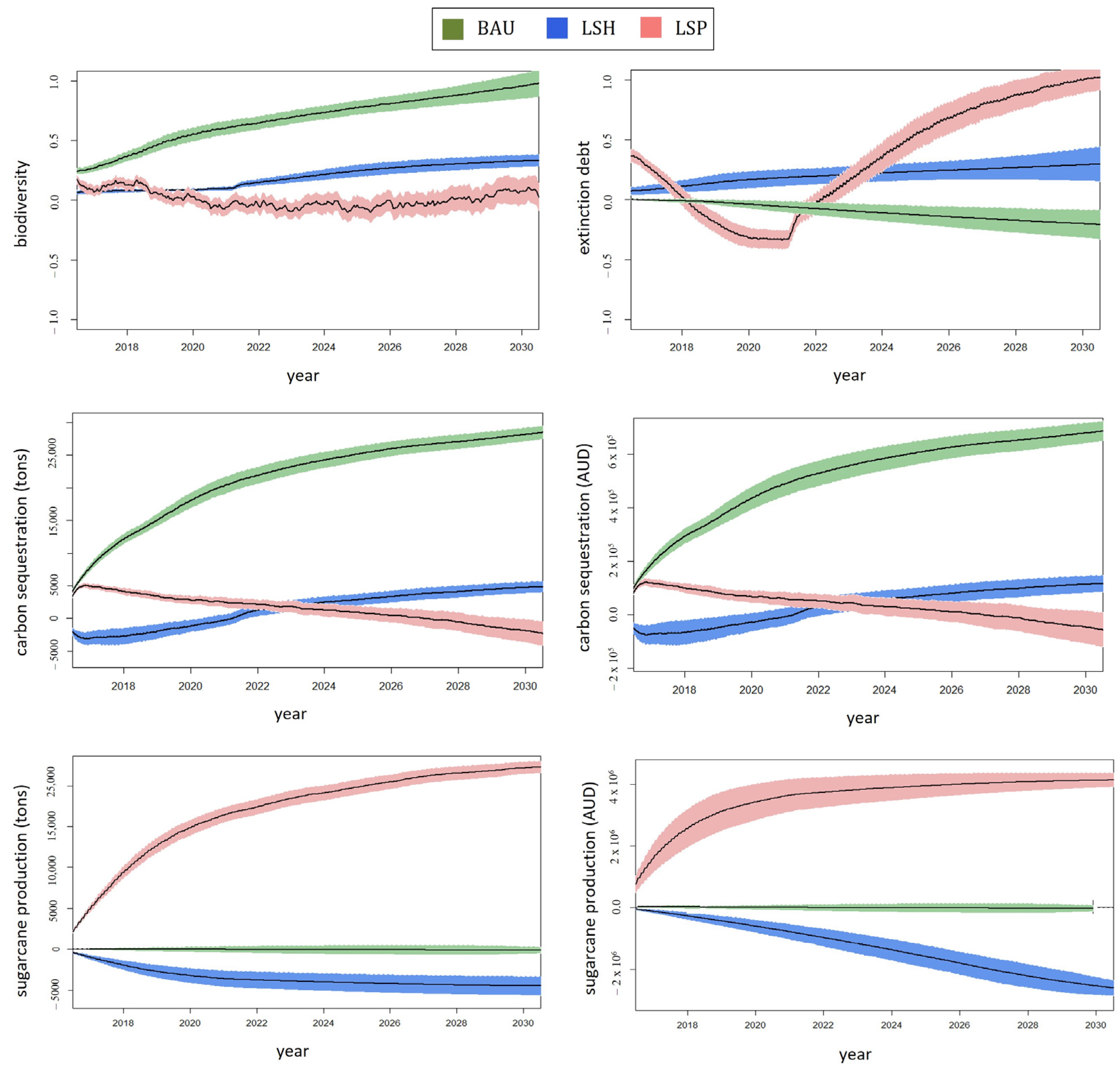 Sustainability 16 01132 g006