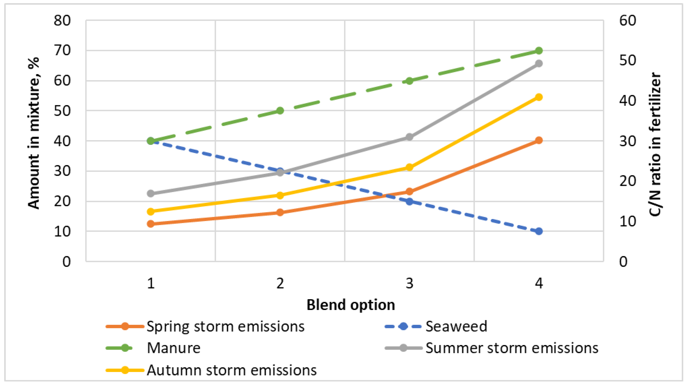 Sustainability 16 01134 g009