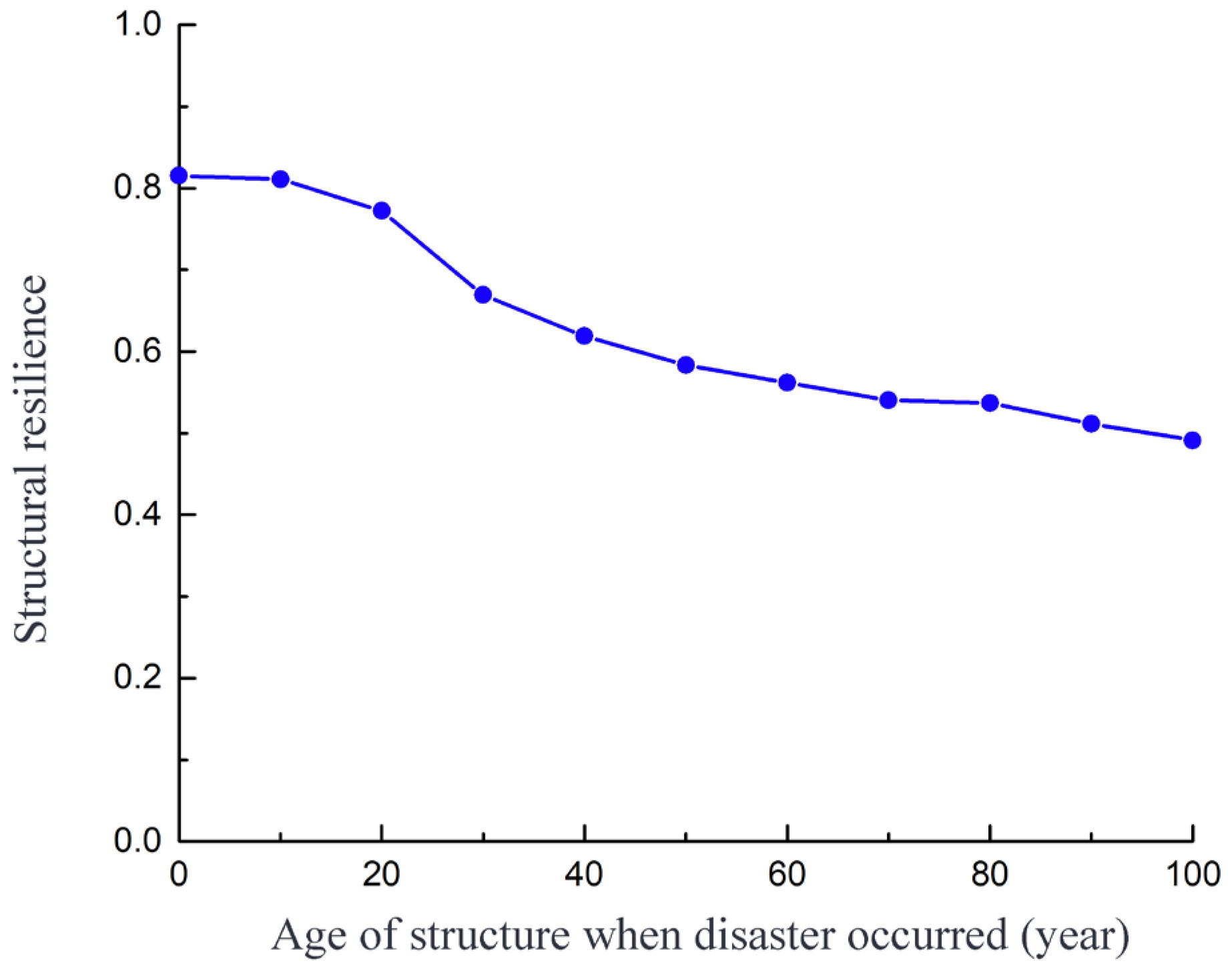 Sustainability 16 01135 g009