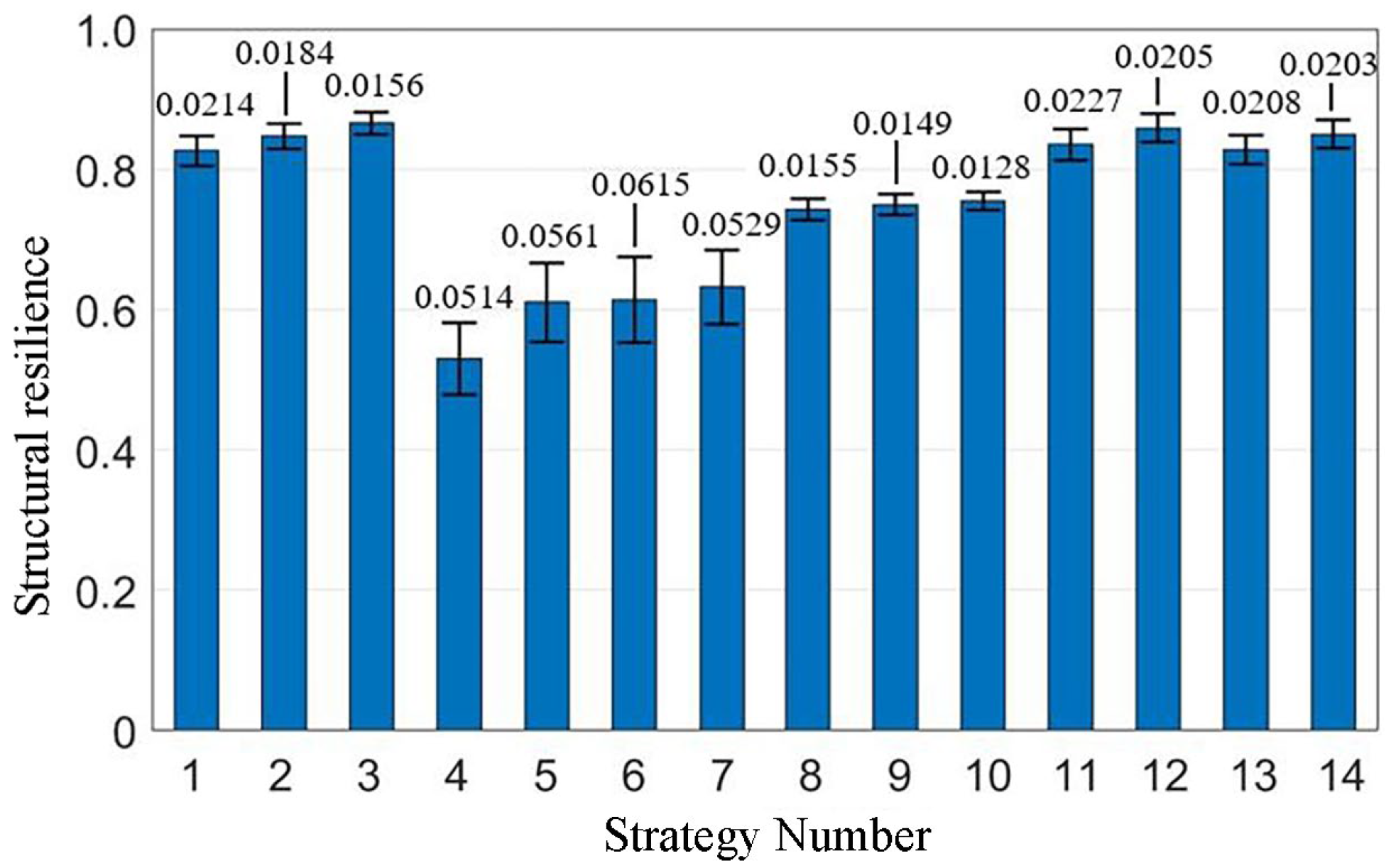 Sustainability 16 01135 g015