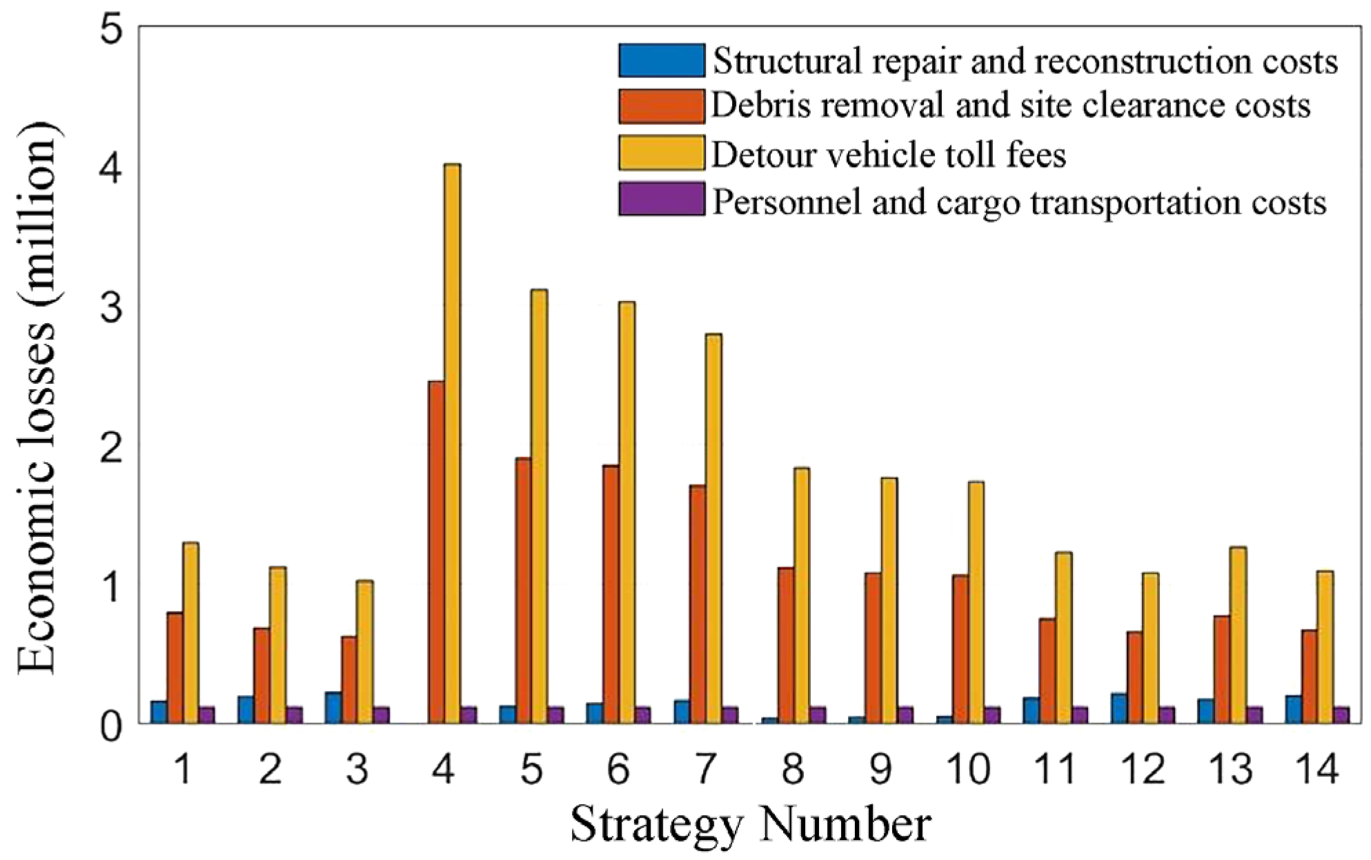 Sustainability 16 01135 g018